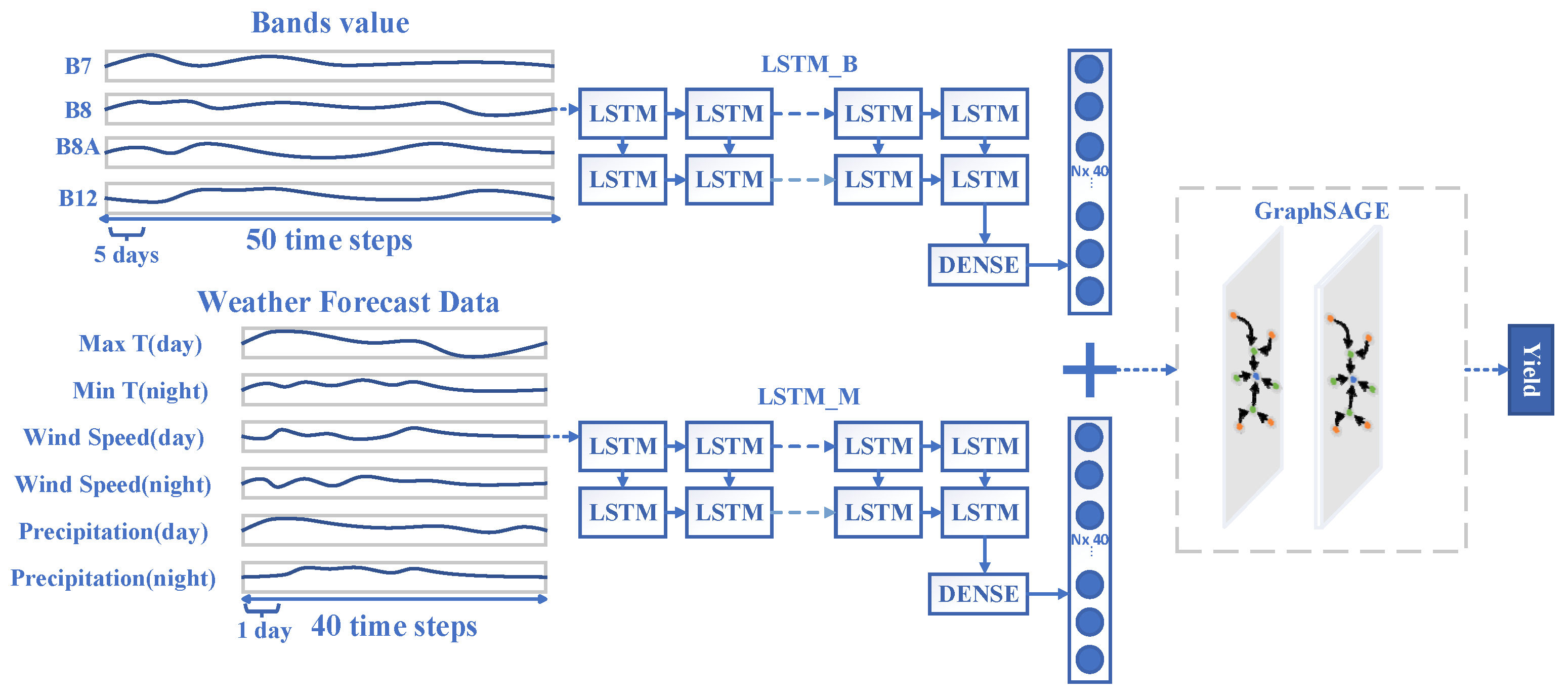Remotesensing 16 03613 g003 Remotesensing 16 03613 g003
