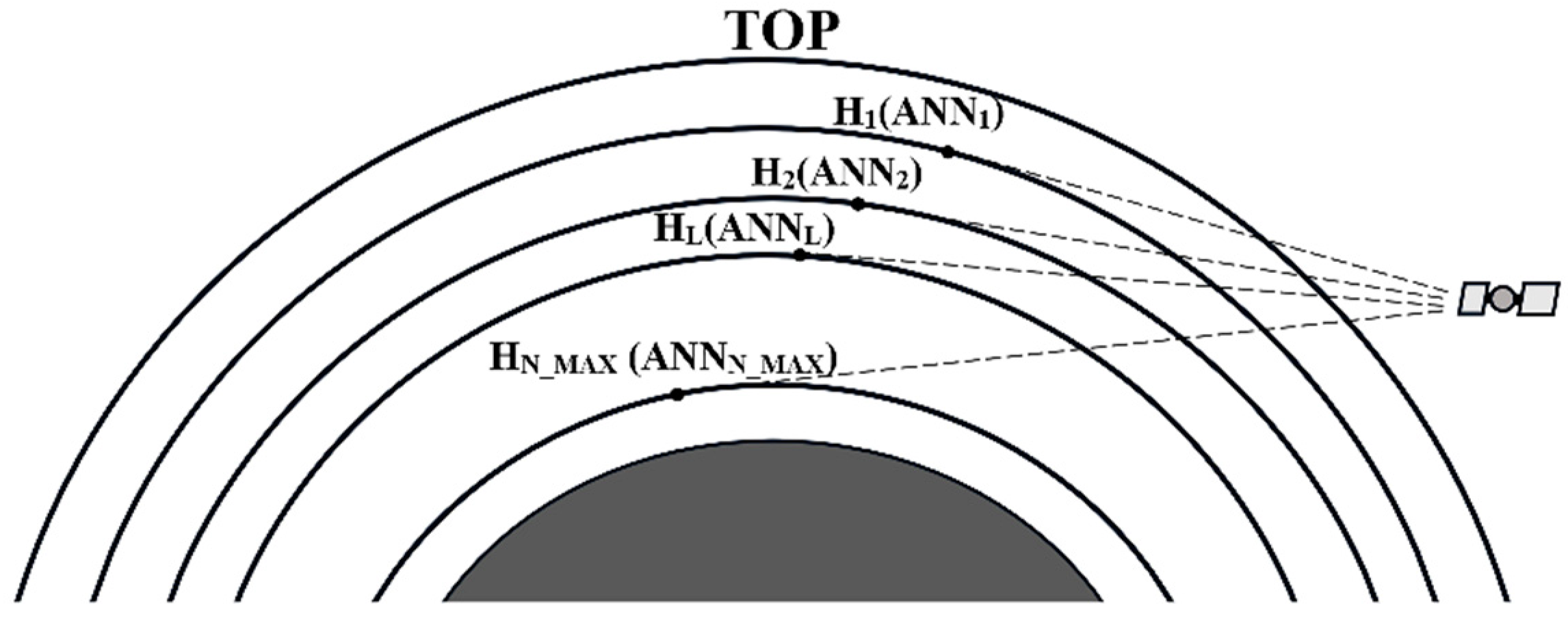 Remotesensing 16 03616 g003