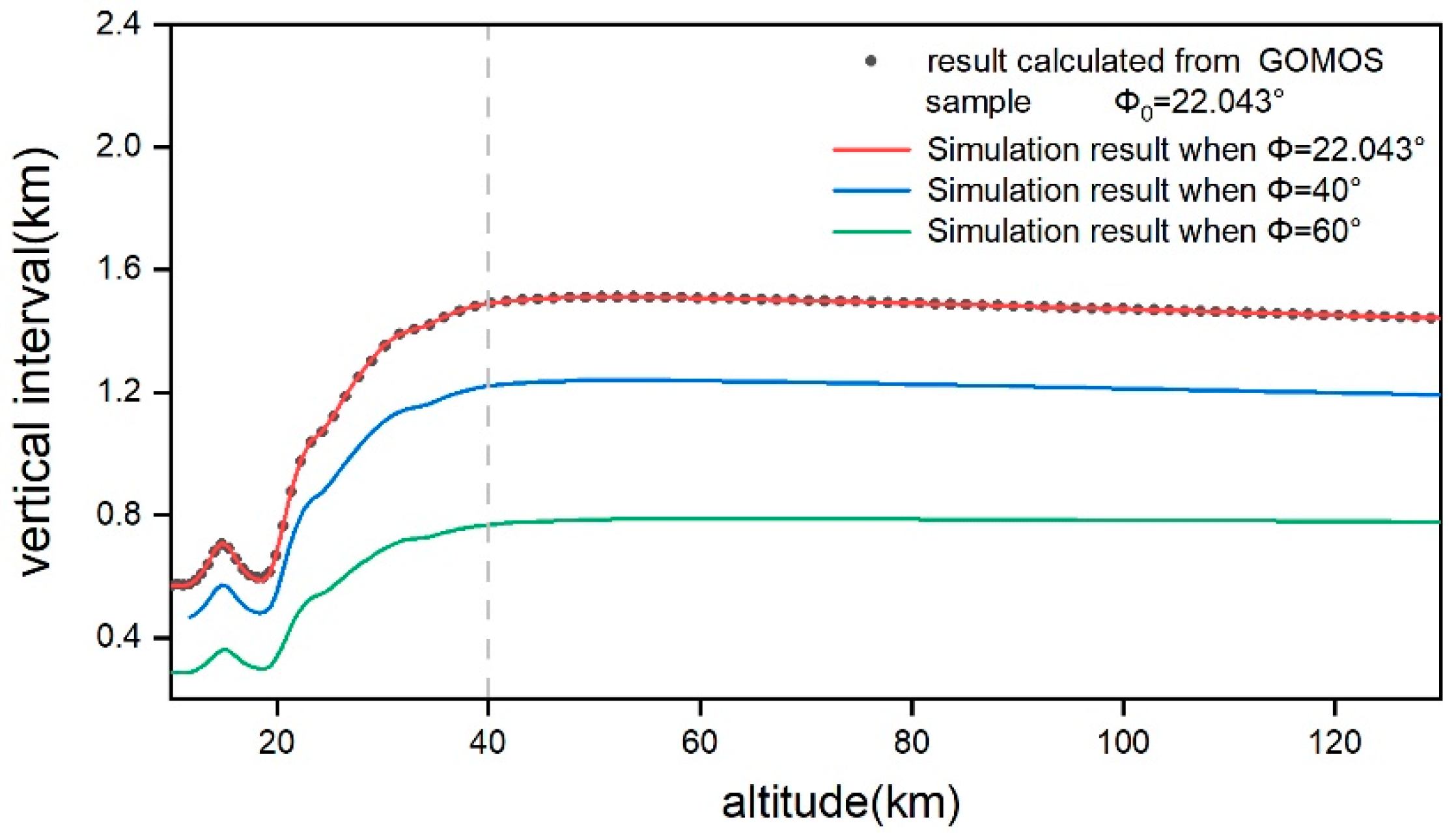 Remotesensing 16 03616 g007