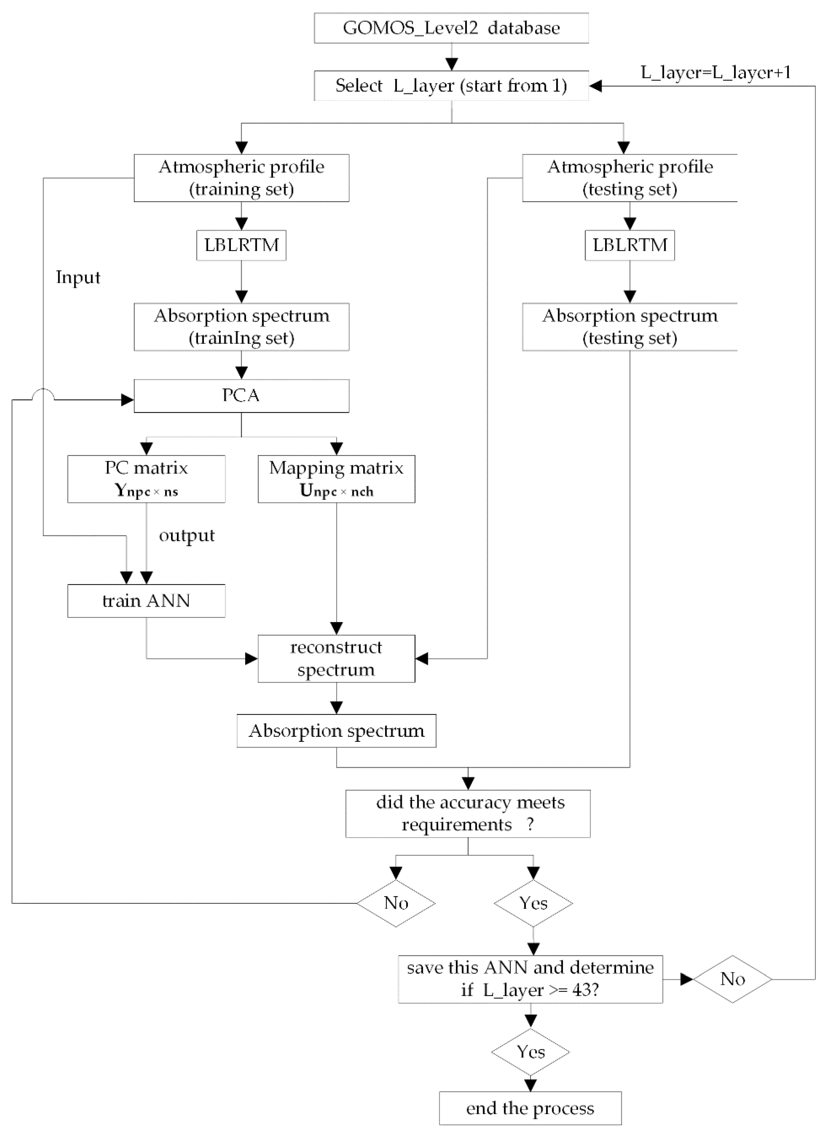 Remotesensing 16 03616 g008