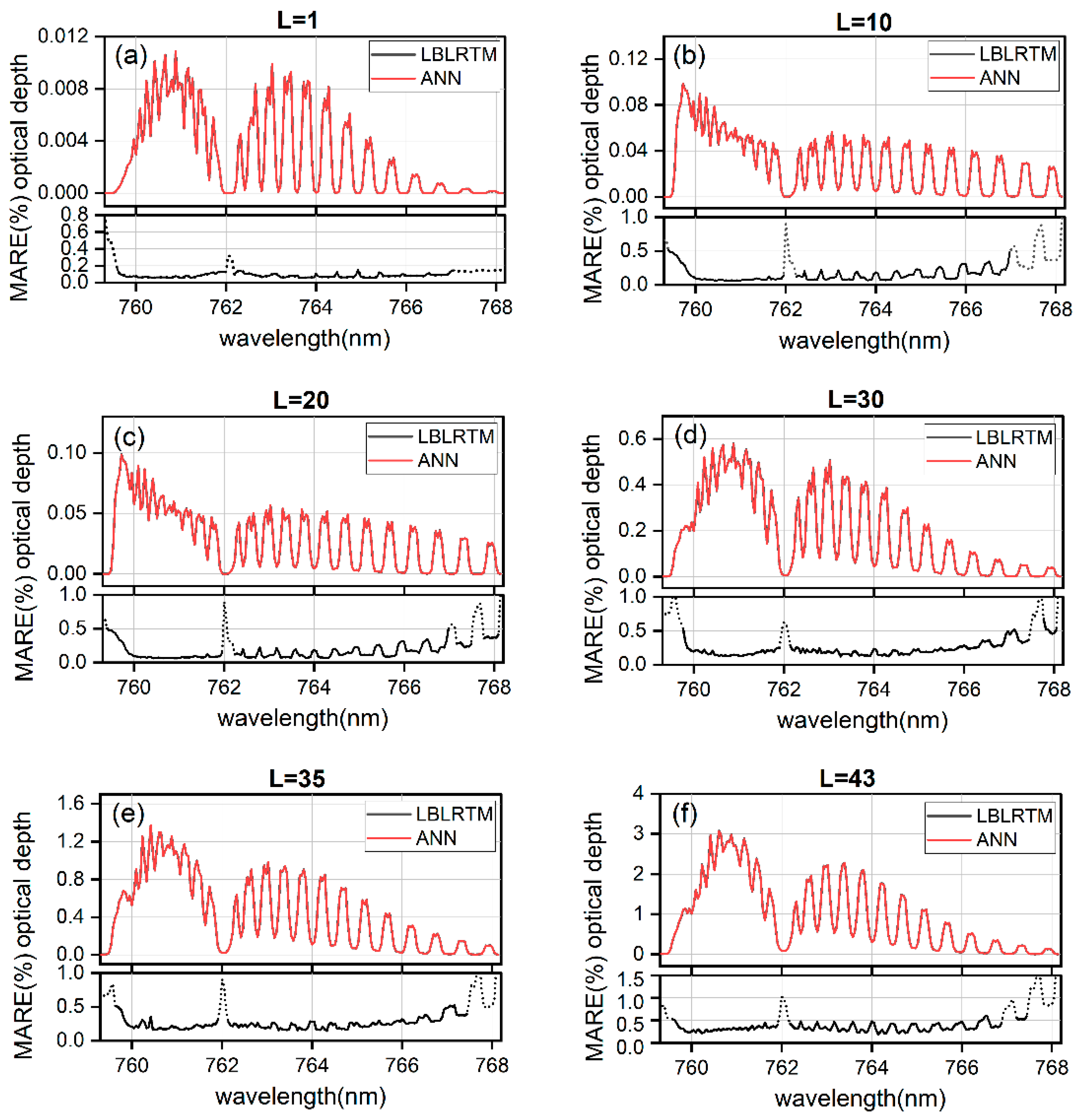 Remotesensing 16 03616 g009