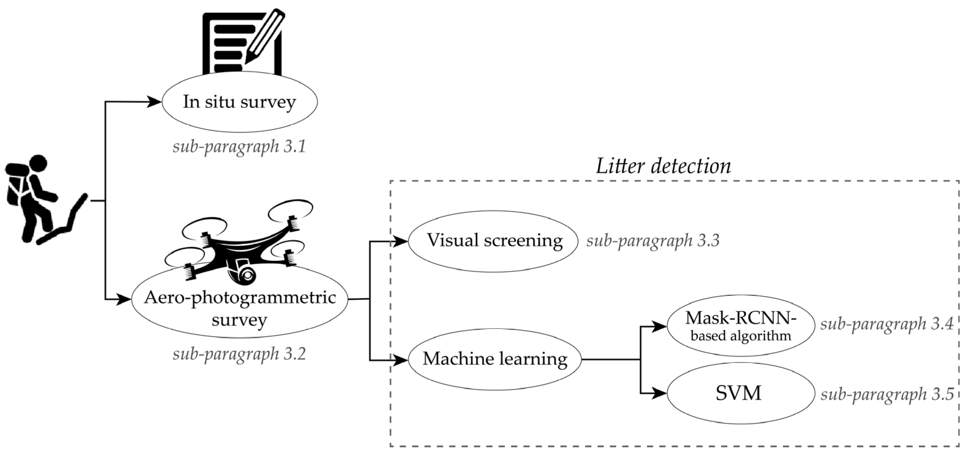 Remotesensing 16 03617 g002