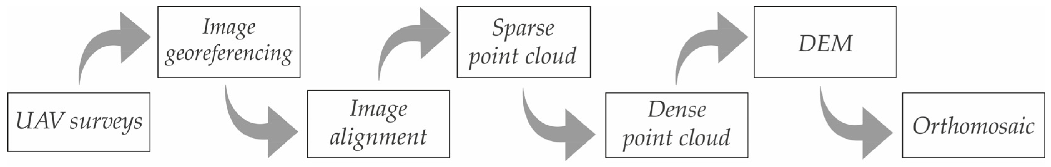 Remotesensing 16 03617 g004