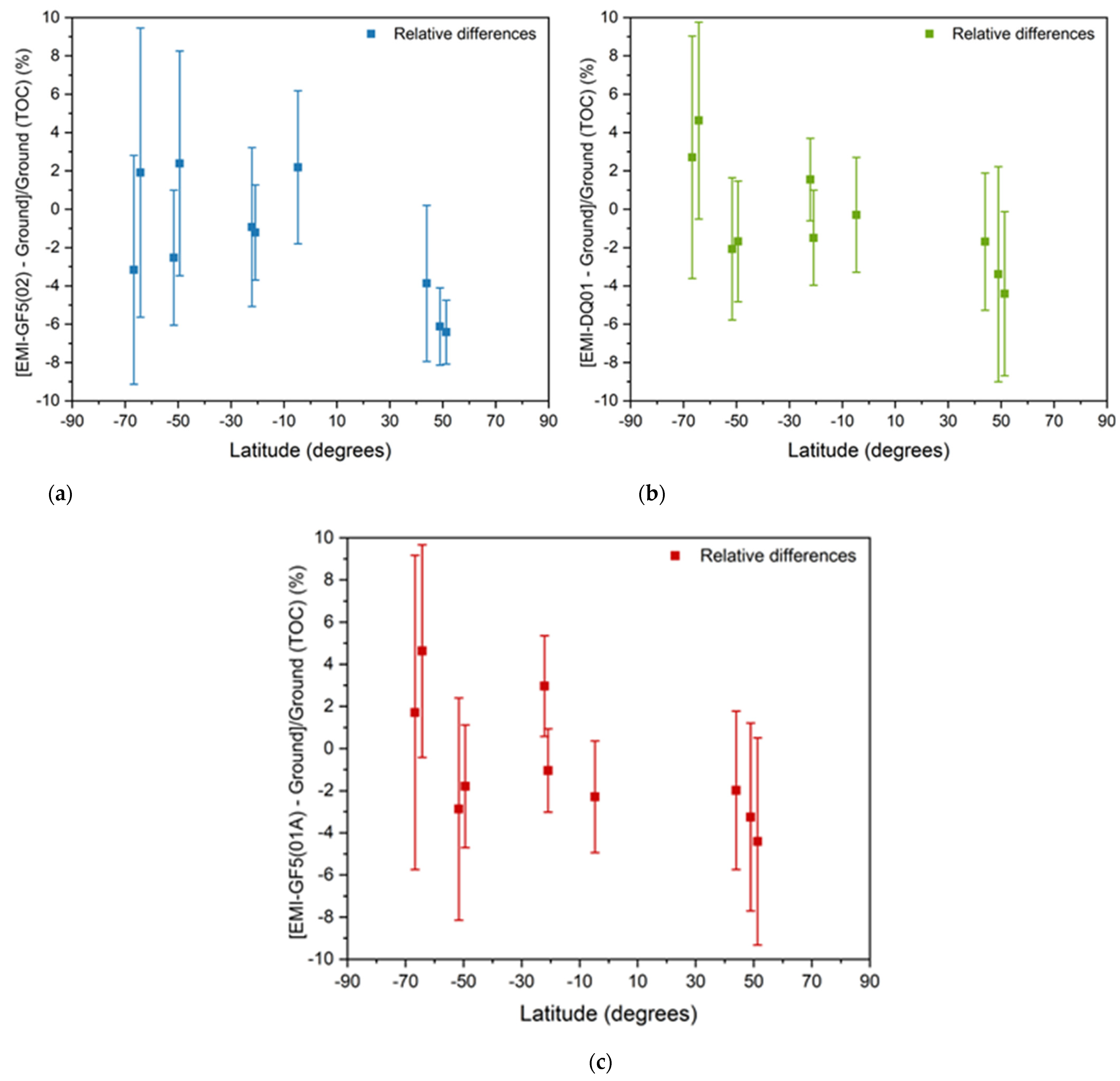 Remotesensing 16 03619 g007