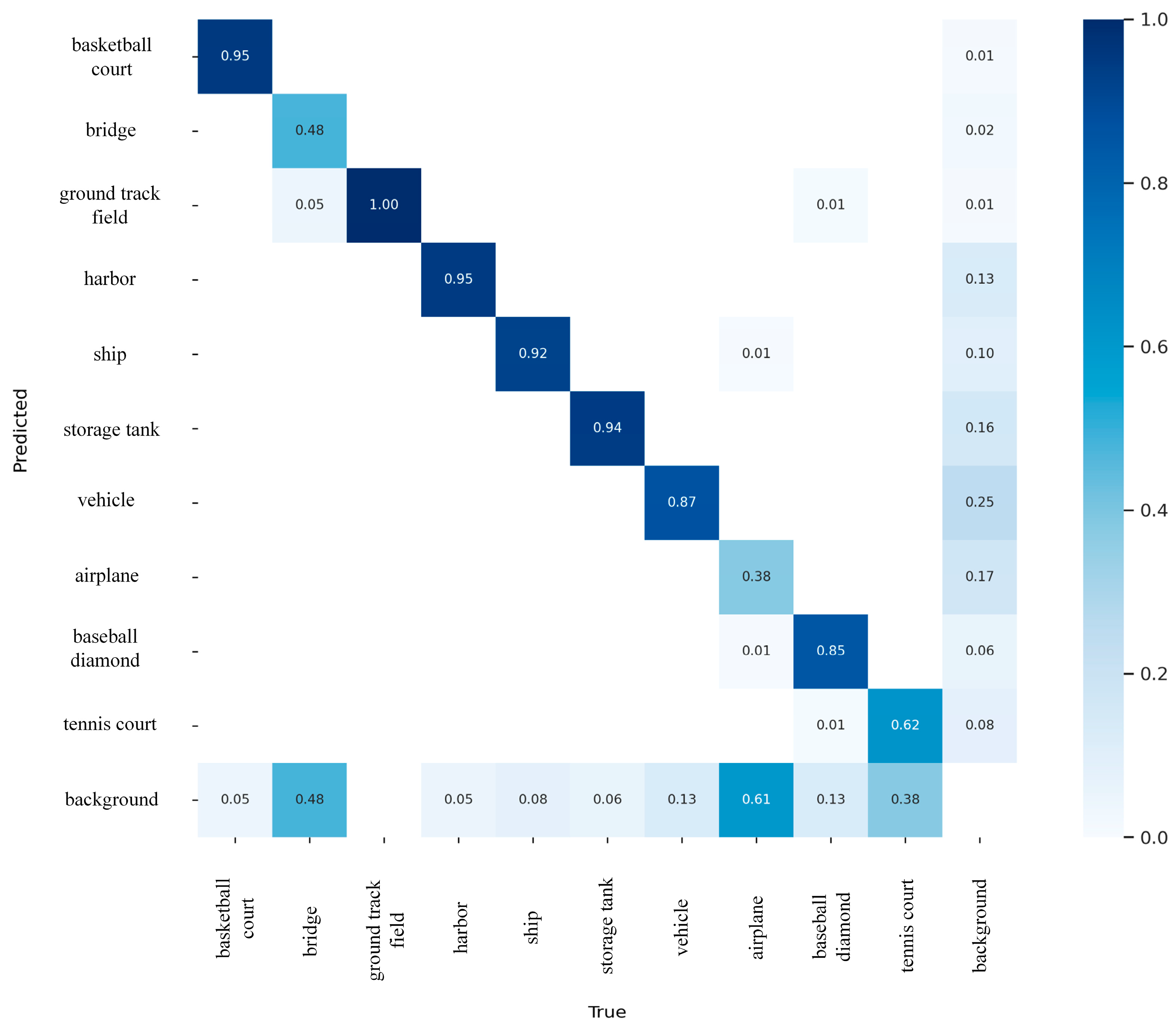 Remotesensing 16 03630 g010