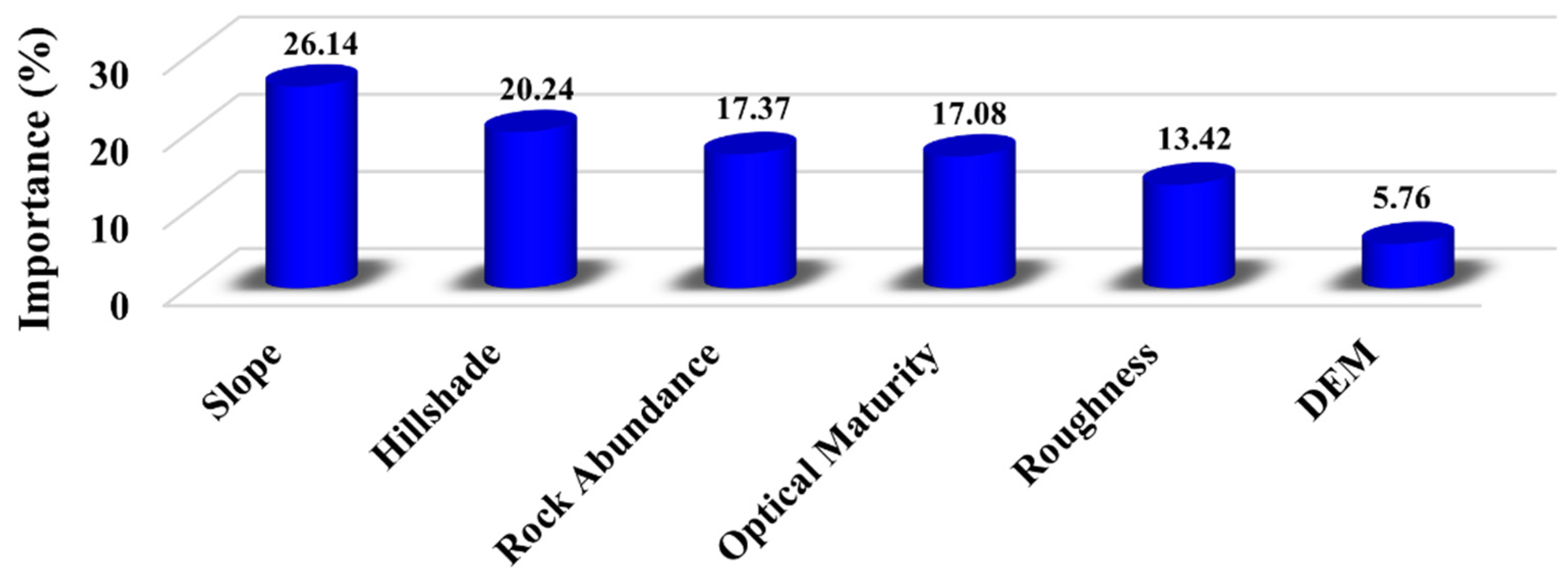 Remotesensing 16 03632 g003