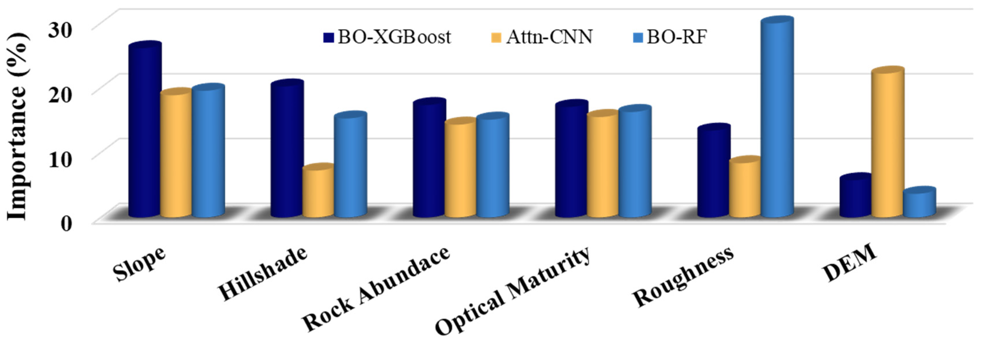 Remotesensing 16 03632 g008