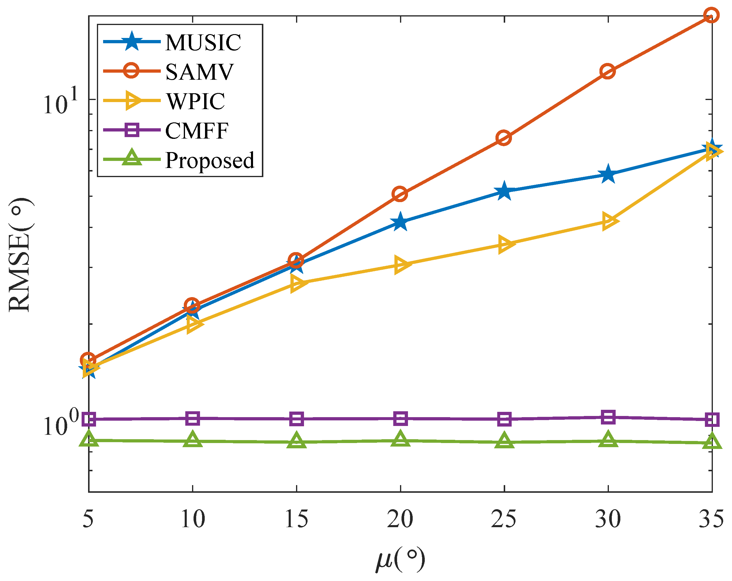 Remotesensing 16 03634 g005