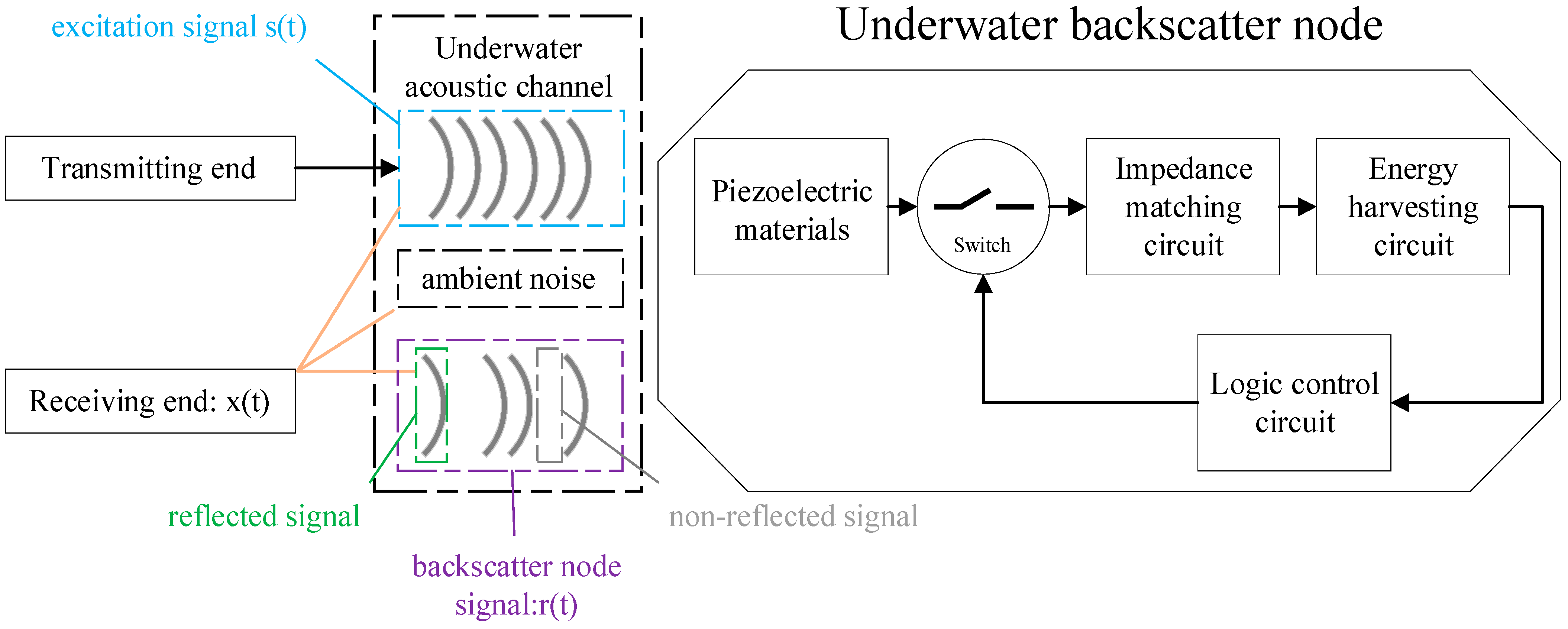 Remotesensing 16 03635 g002