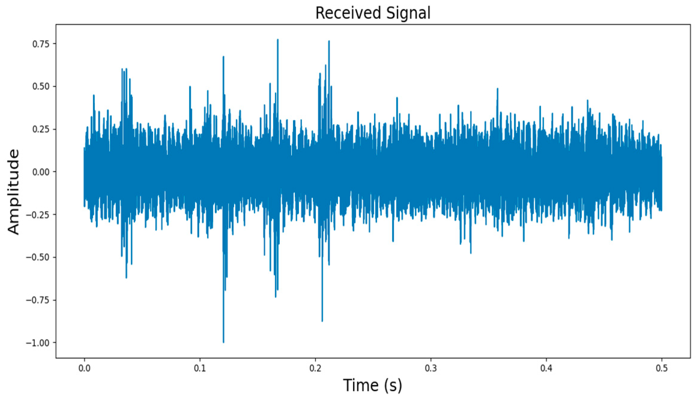 Remotesensing 16 03635 g007