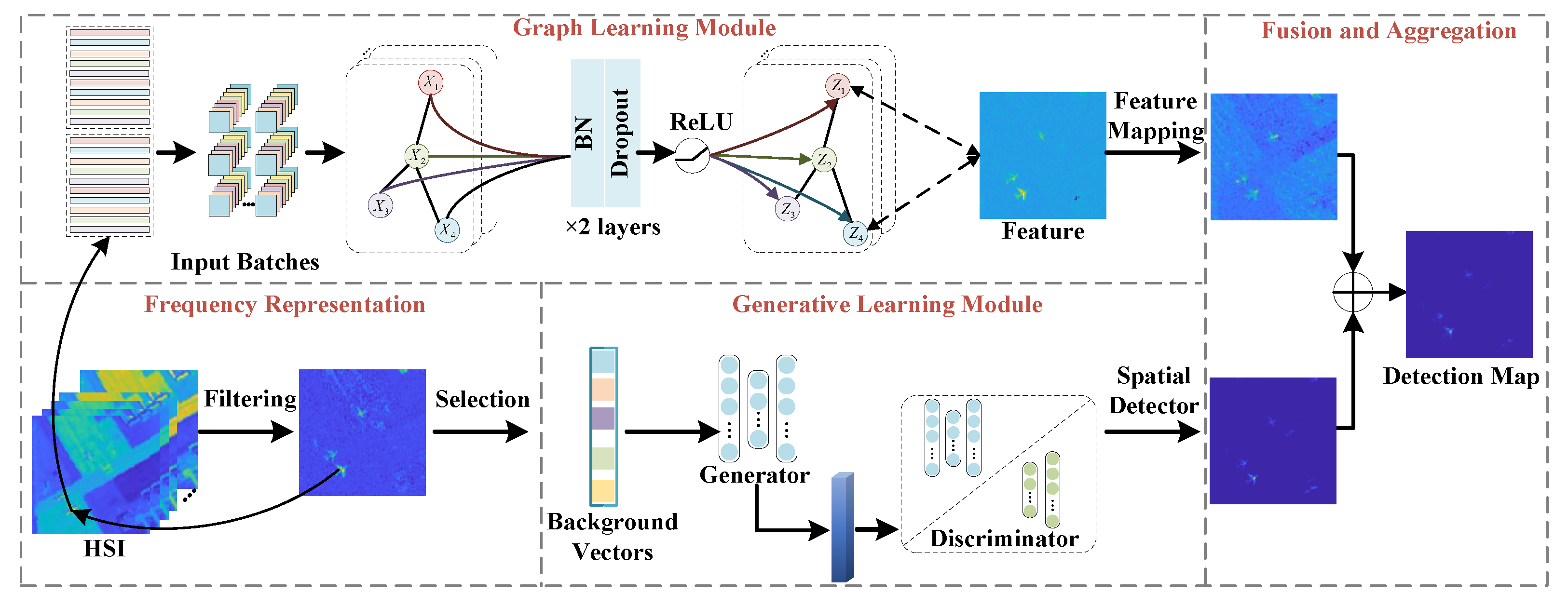 Remotesensing 16 03638 g001