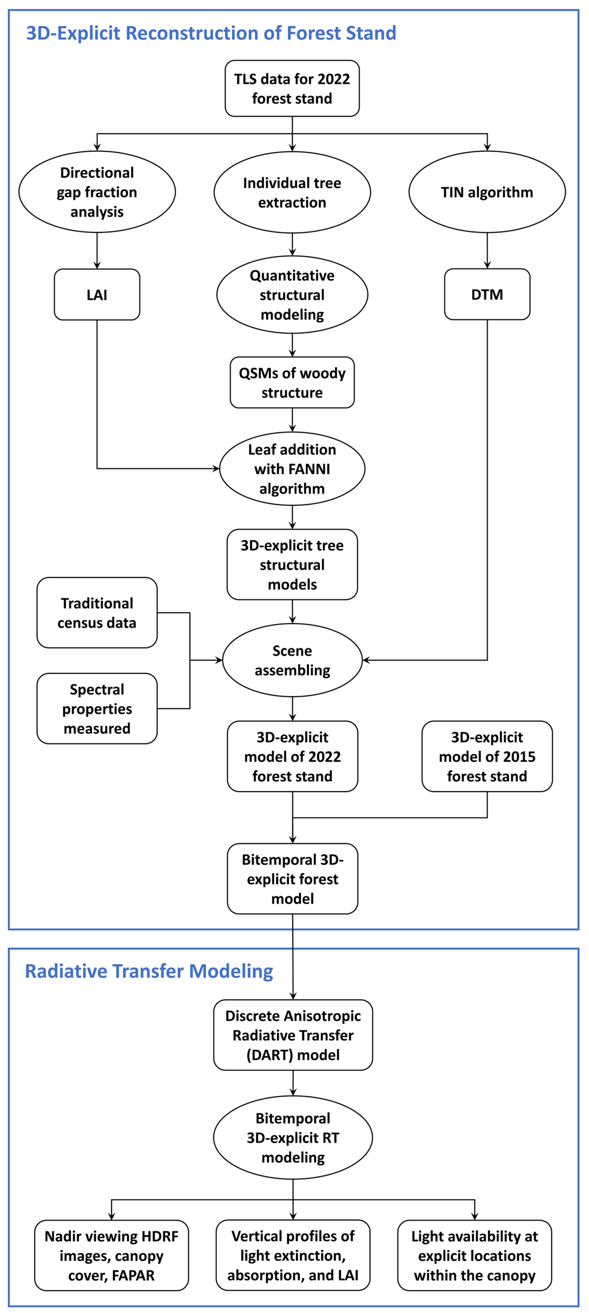 Remotesensing 16 03639 g005