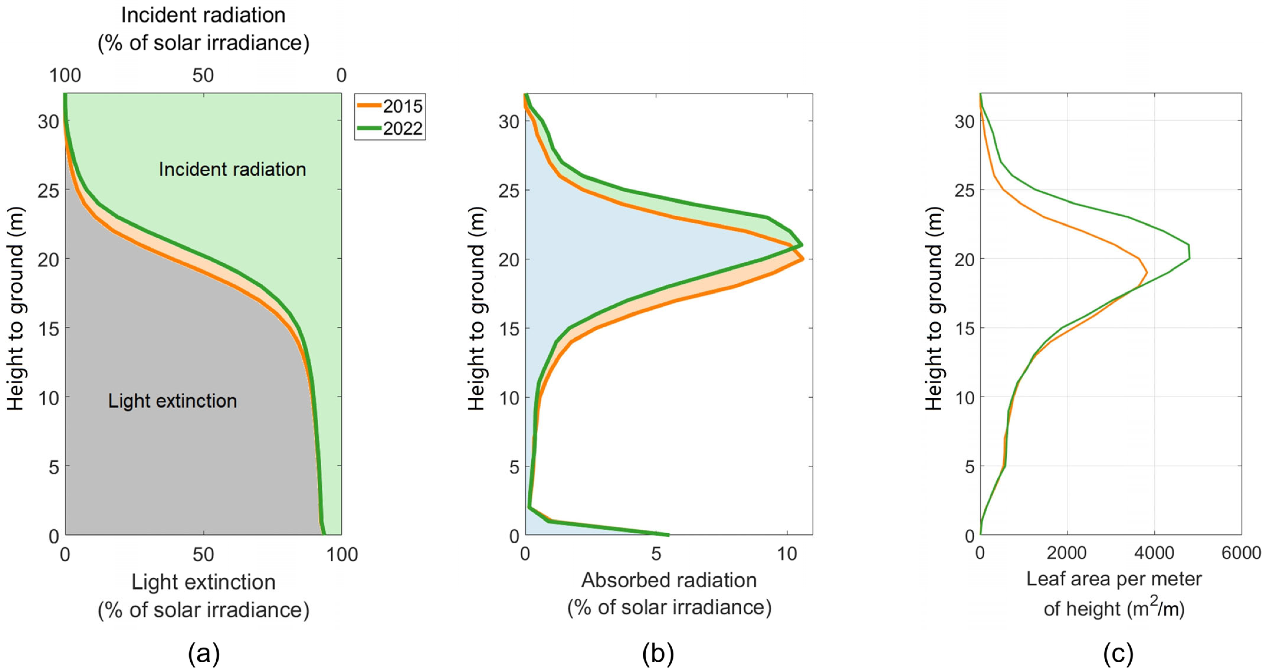 Remotesensing 16 03639 g010