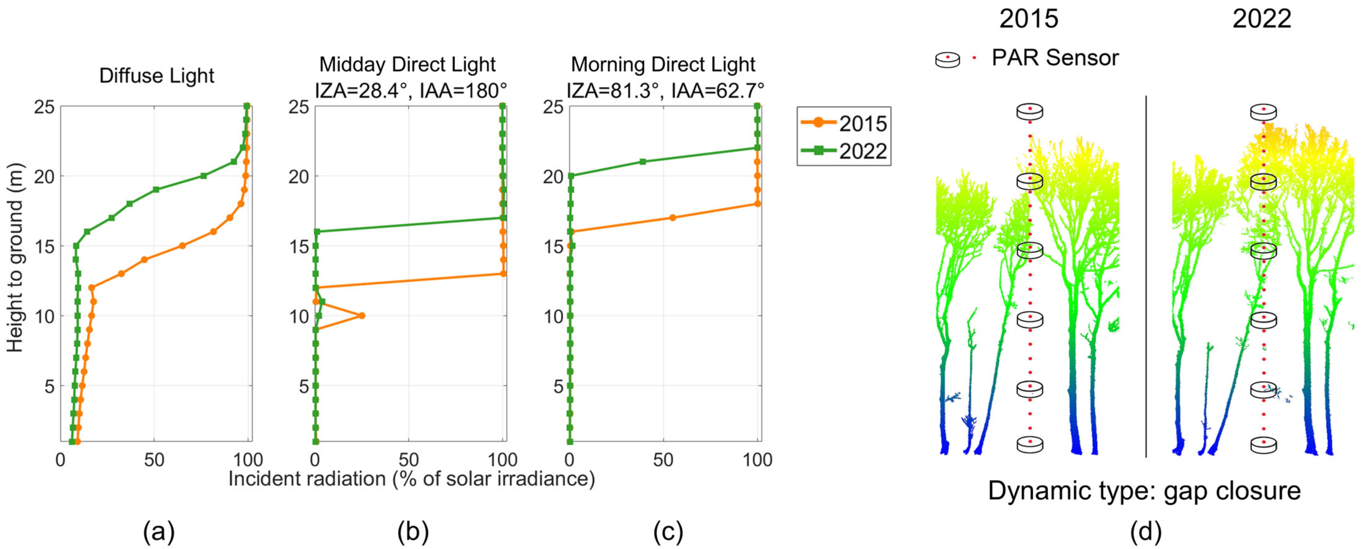 Remotesensing 16 03639 g015