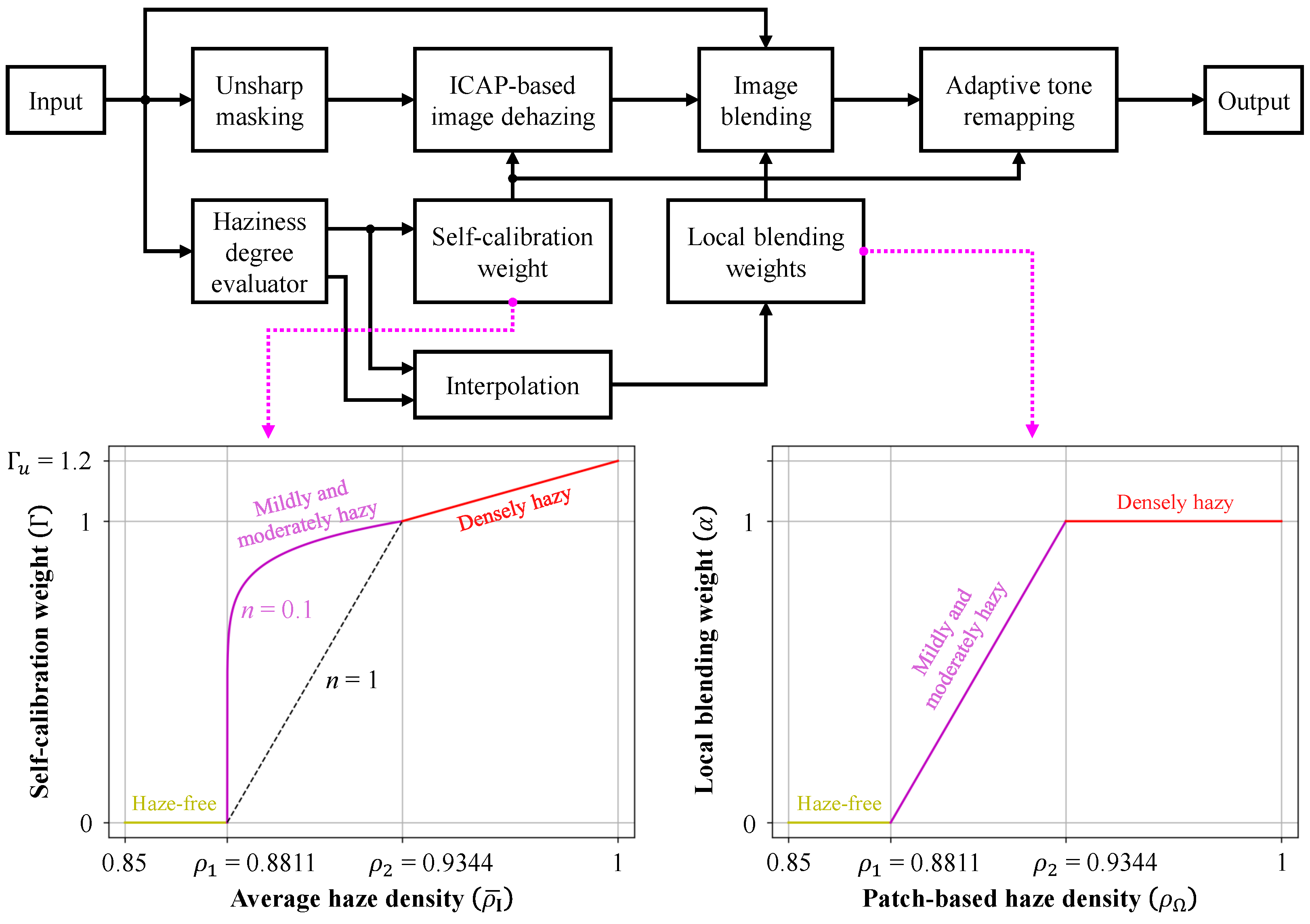 Remotesensing 16 03641 g003
