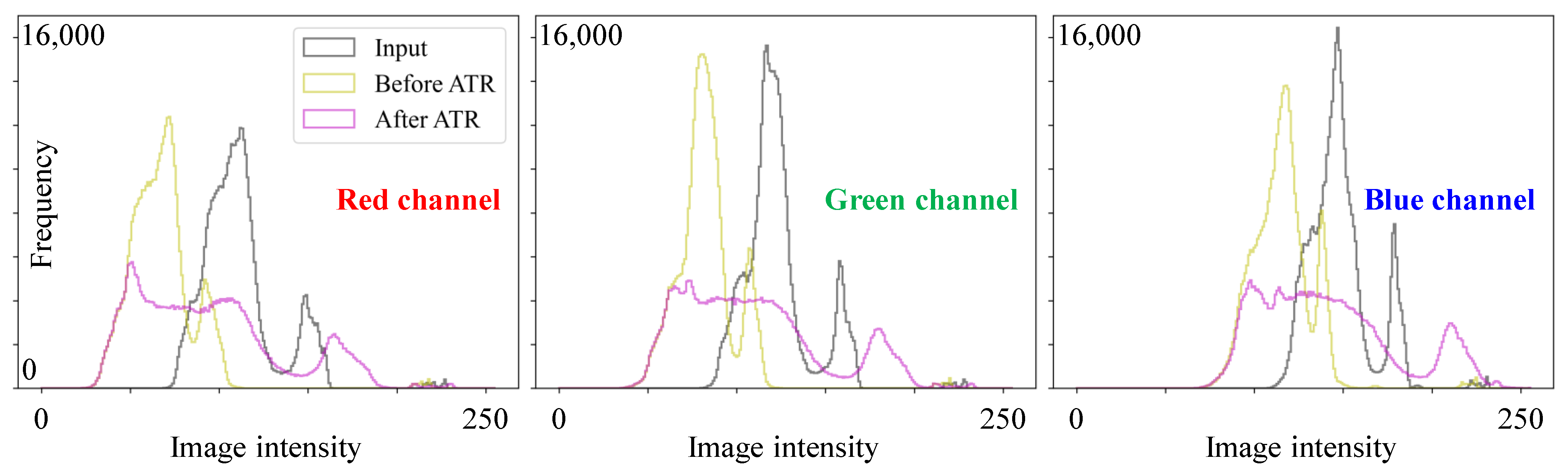 Remotesensing 16 03641 g006