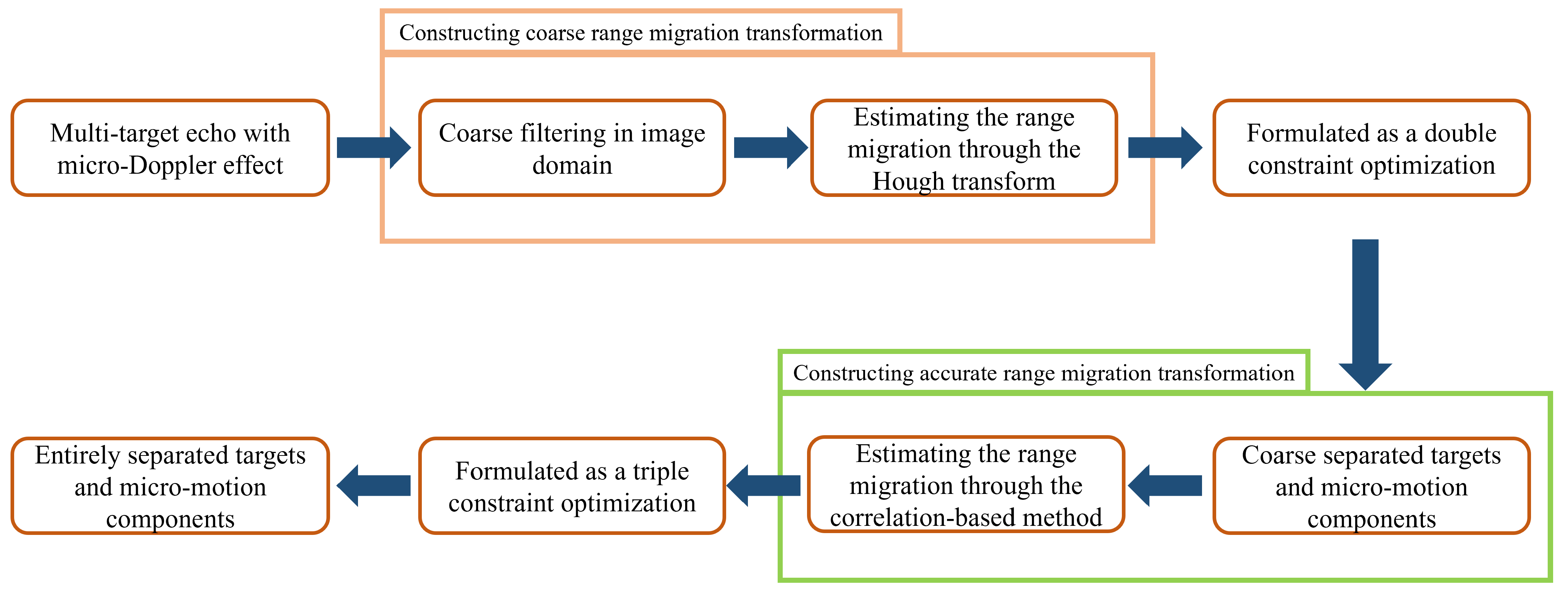 Remotesensing 16 03647 g005 Remotesensing 16 03647 g005