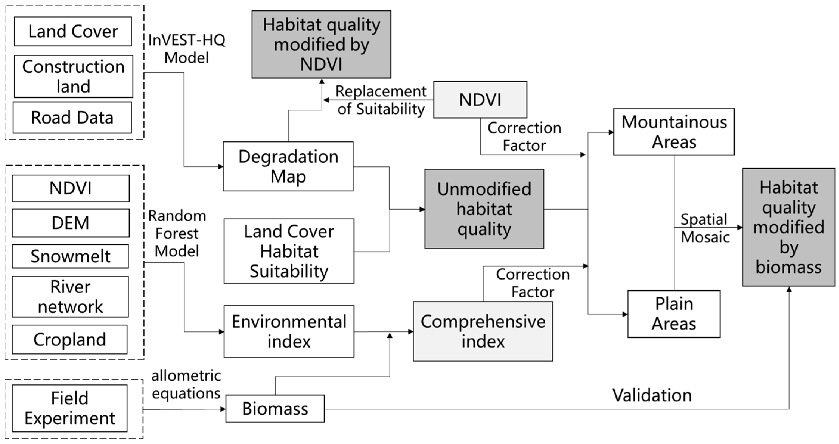 Remotesensing 16 03648 g003
