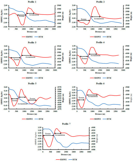Remotesensing 16 03649 g006
