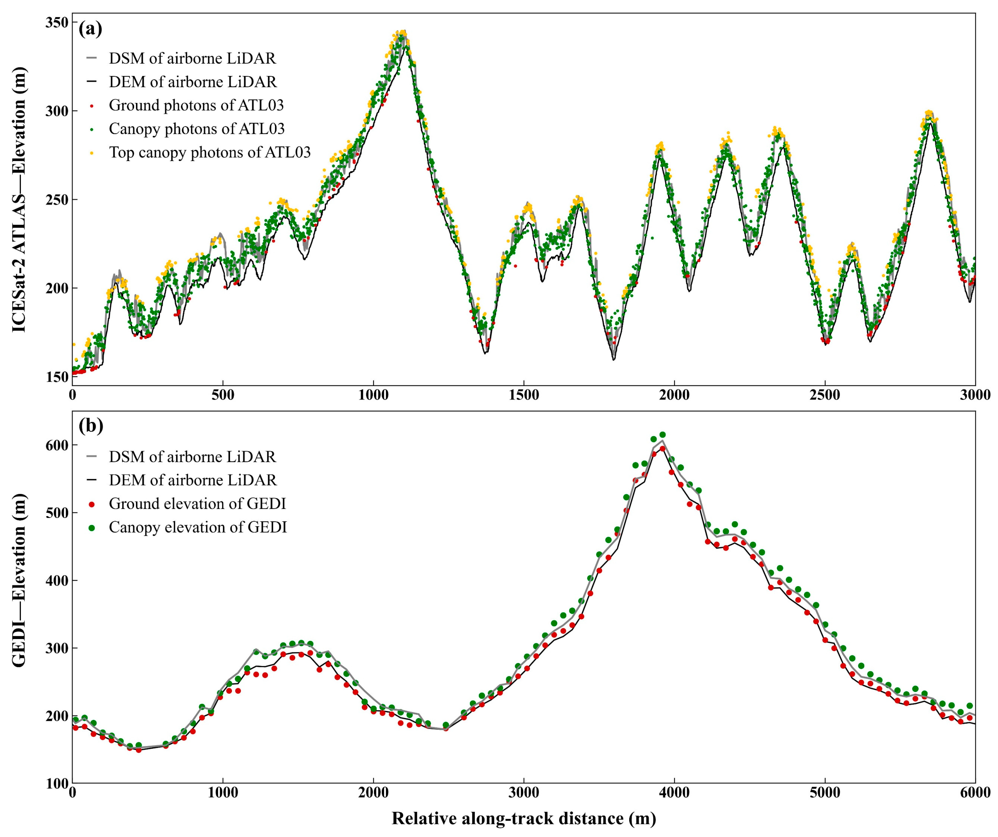 Remotesensing 16 03650 g002