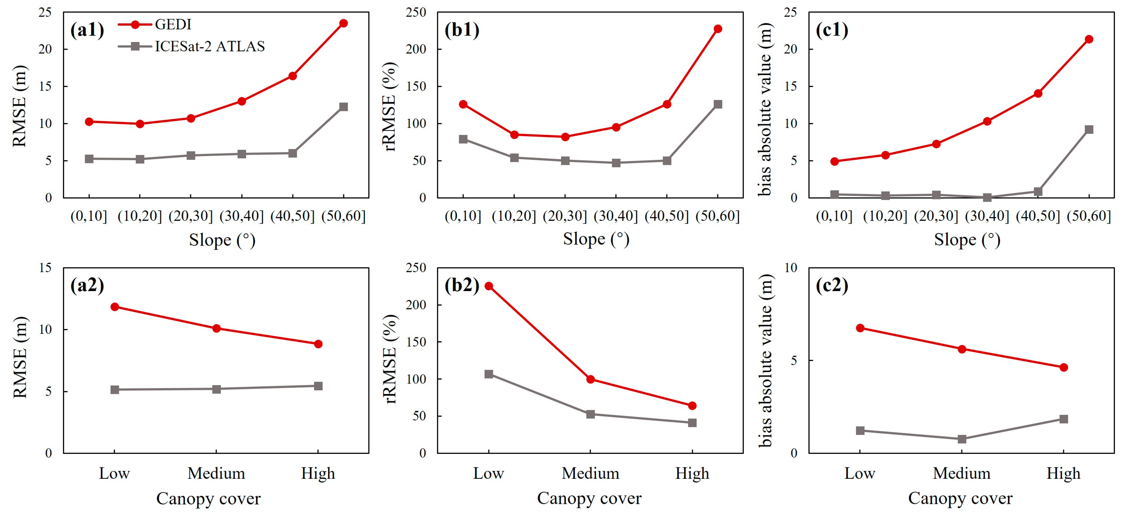 Remotesensing 16 03650 g006