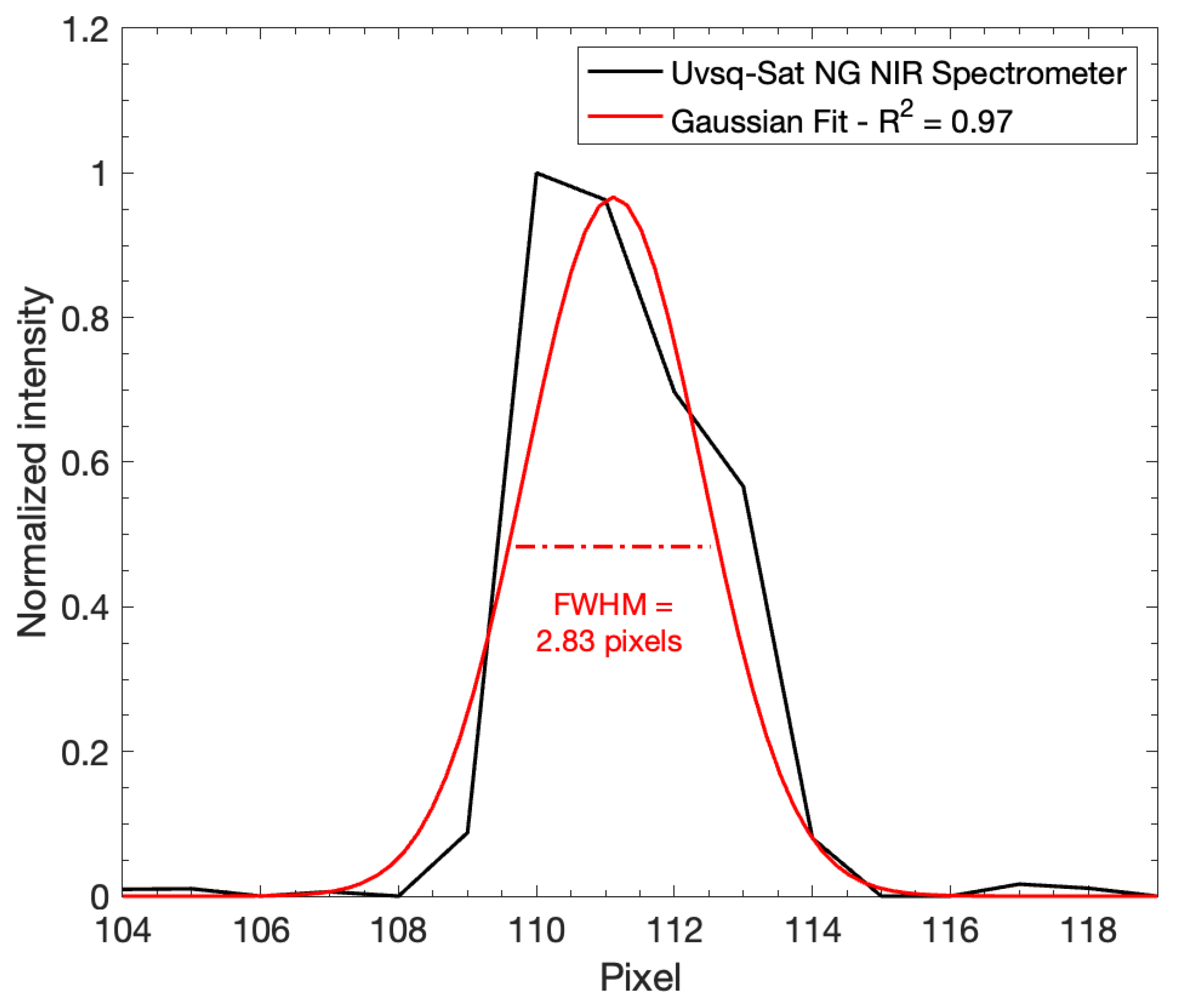 Remotesensing 16 03655 g007