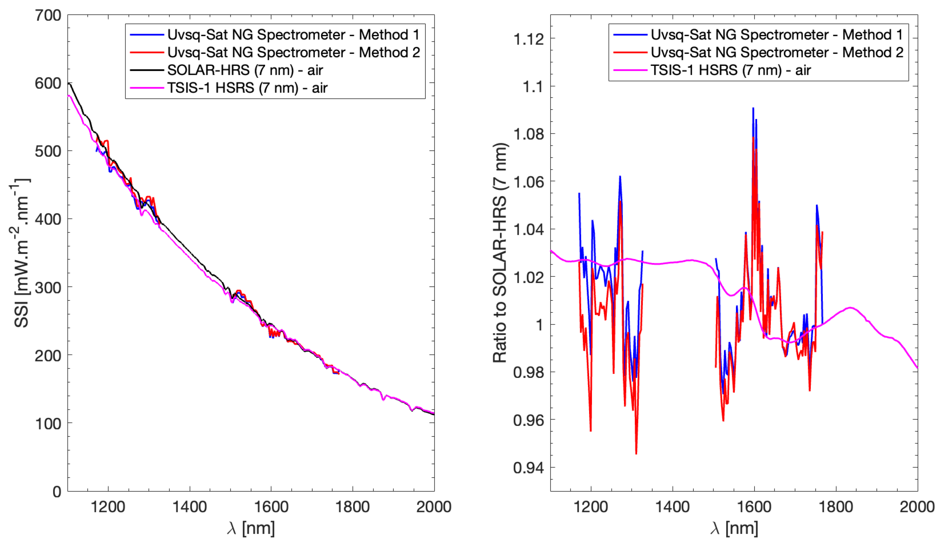 Remotesensing 16 03655 g013