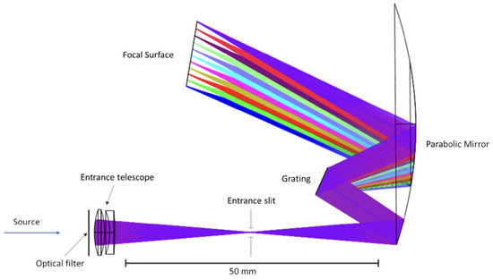 Remotesensing 16 03655 g0a1