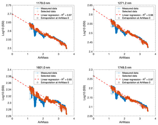 Remotesensing 16 03655 g0a2