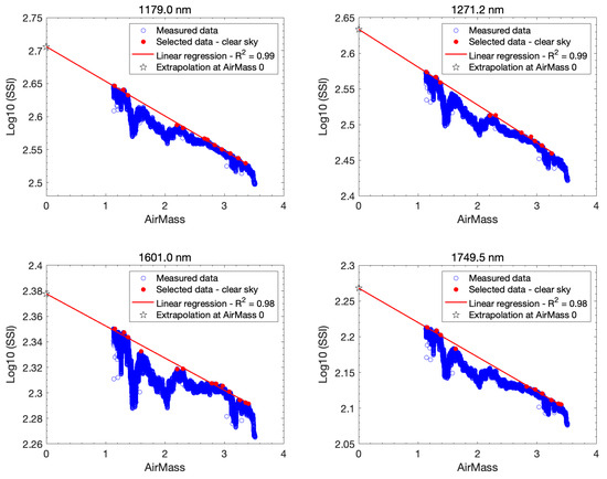 Remotesensing 16 03655 g0a3