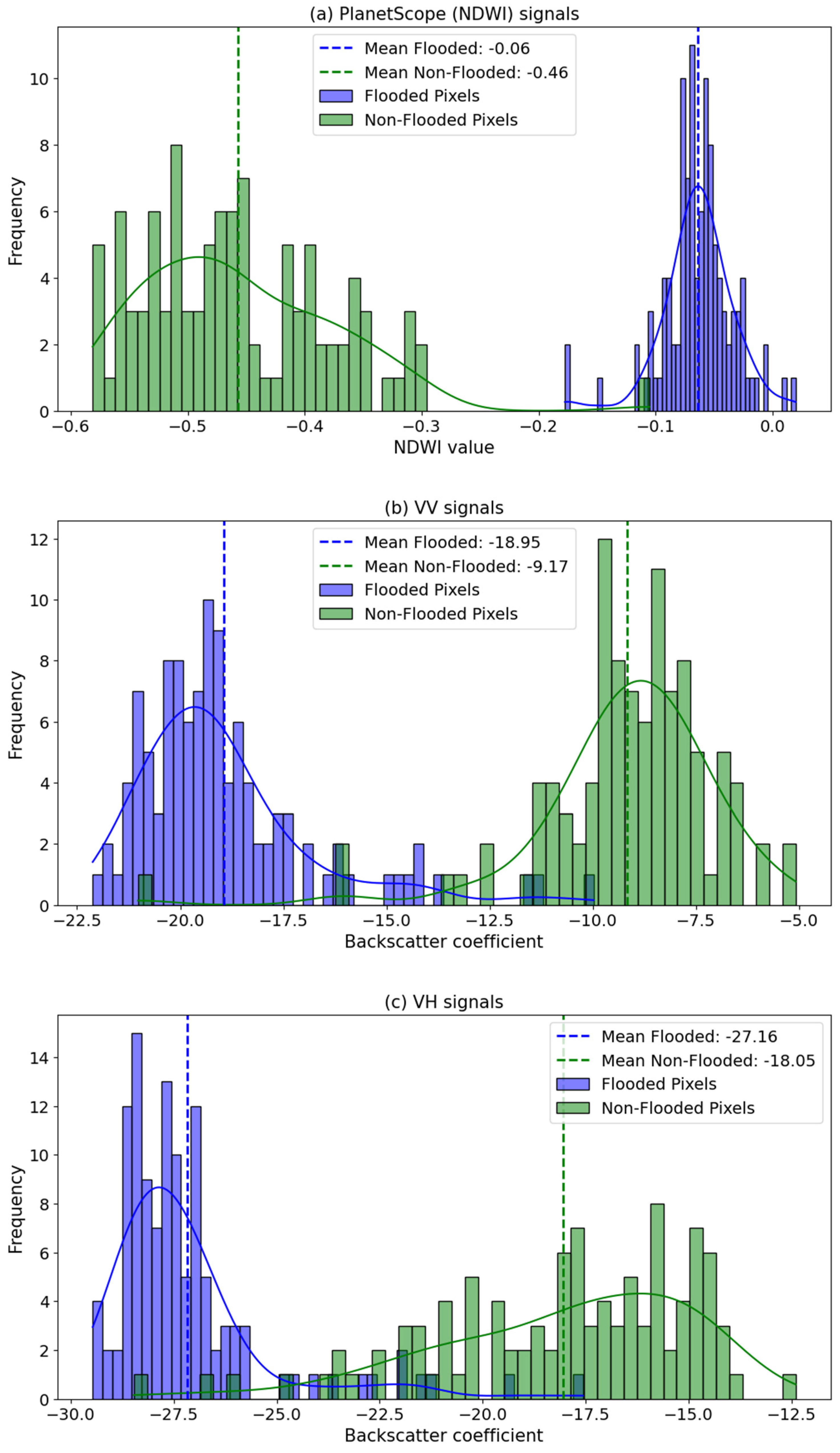 Remotesensing 16 03657 g003