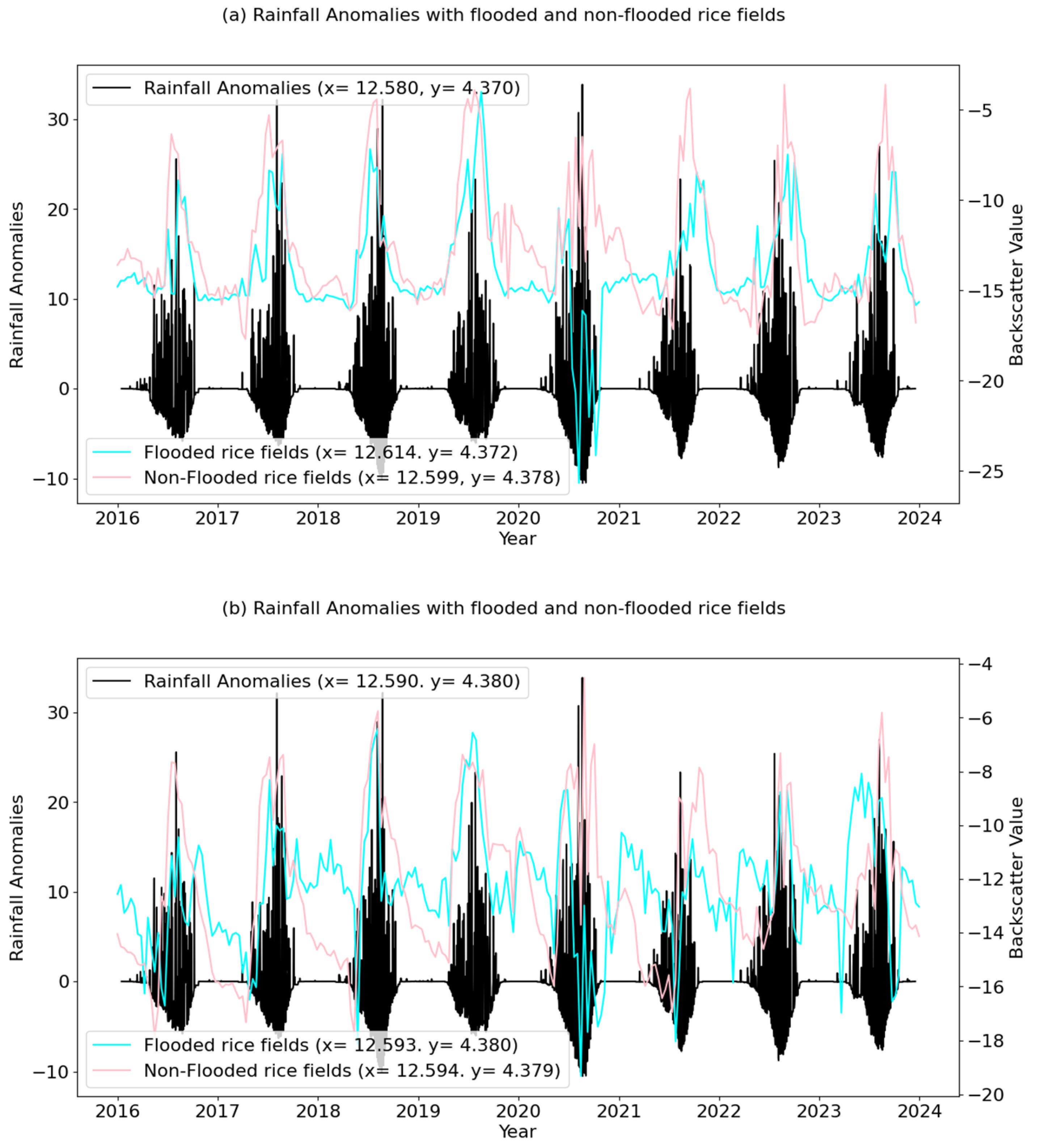 Remotesensing 16 03657 g005
