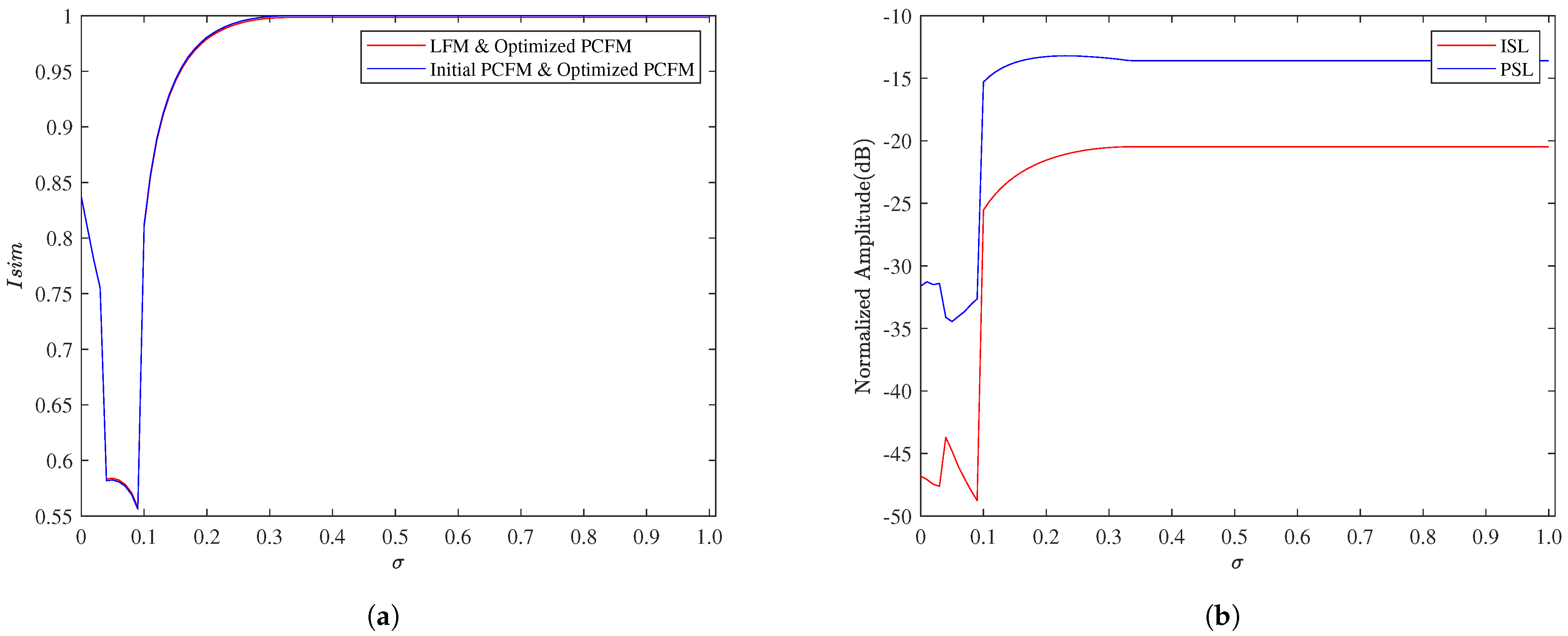 Remotesensing 16 03664 g006