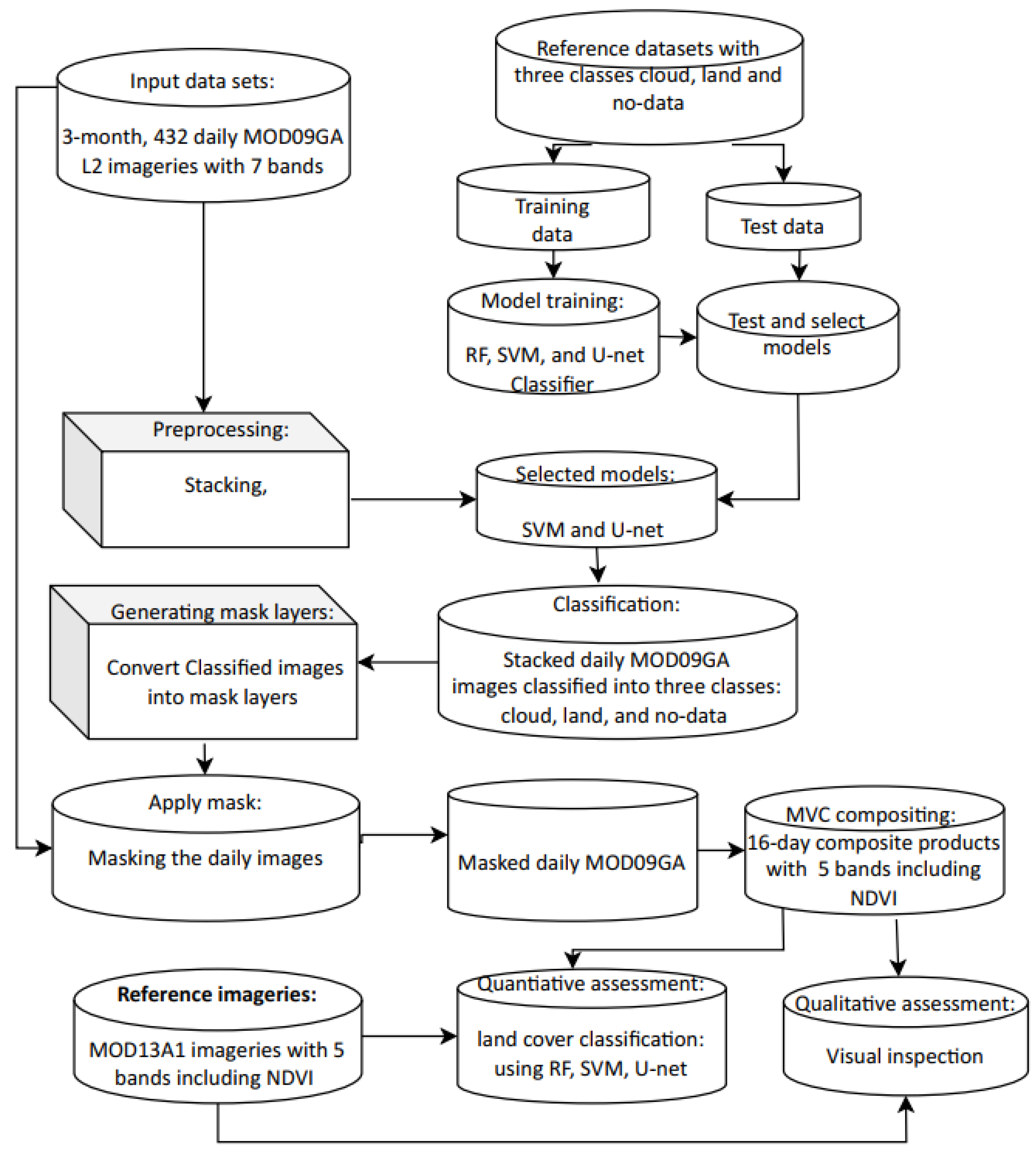 Remotesensing 16 03665 g001