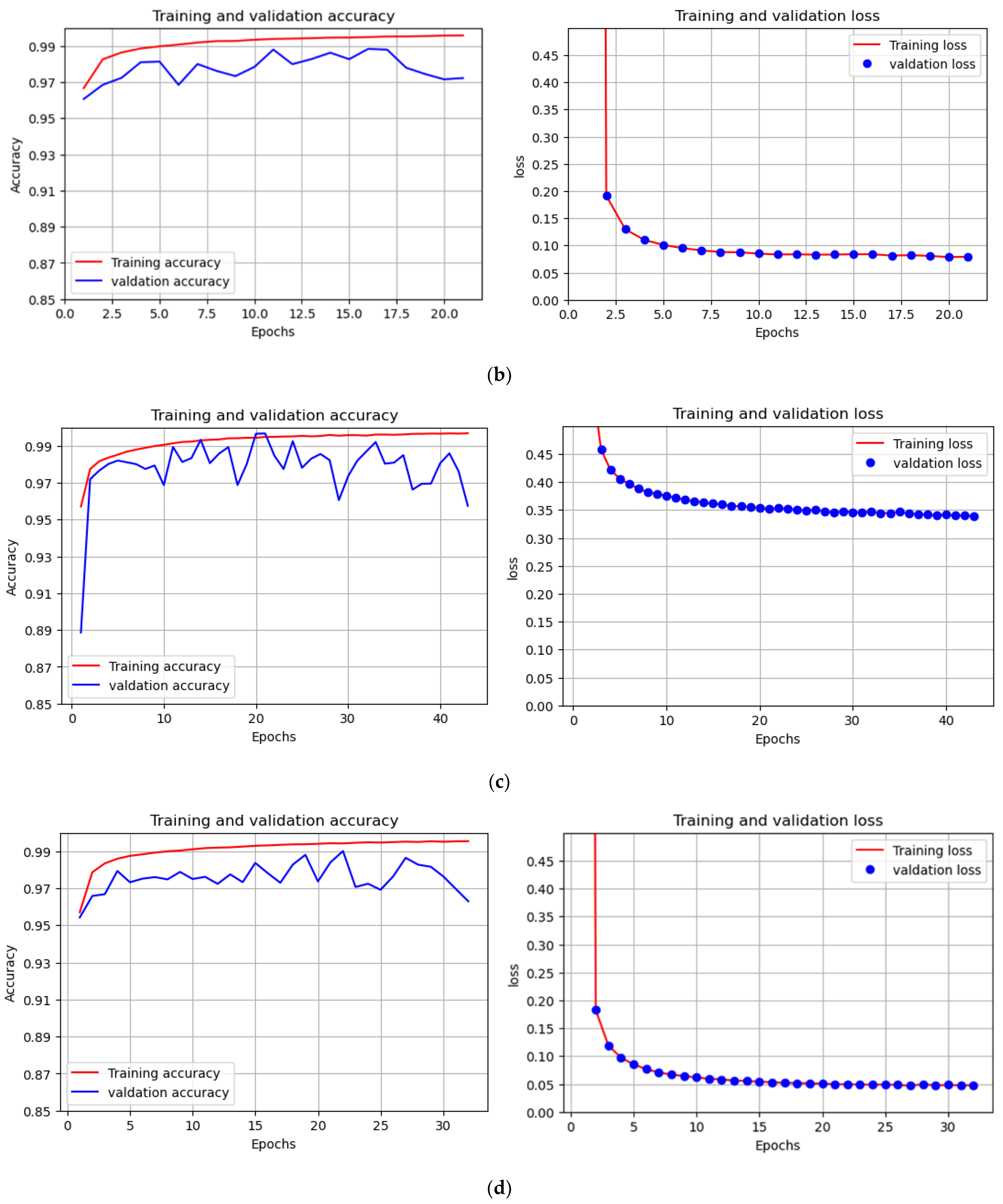 Remotesensing 16 03665 g004b