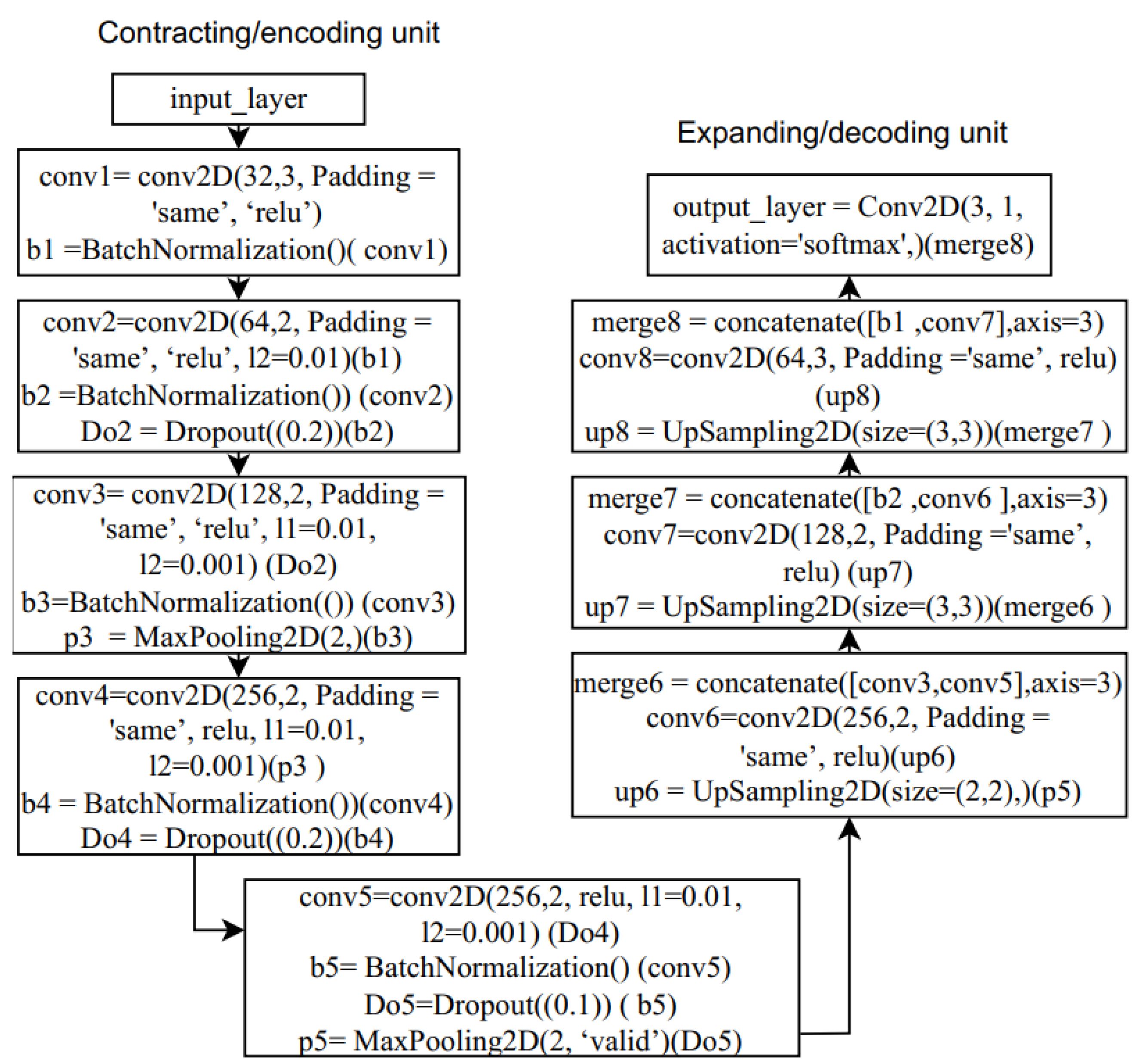 Remotesensing 16 03665 g005