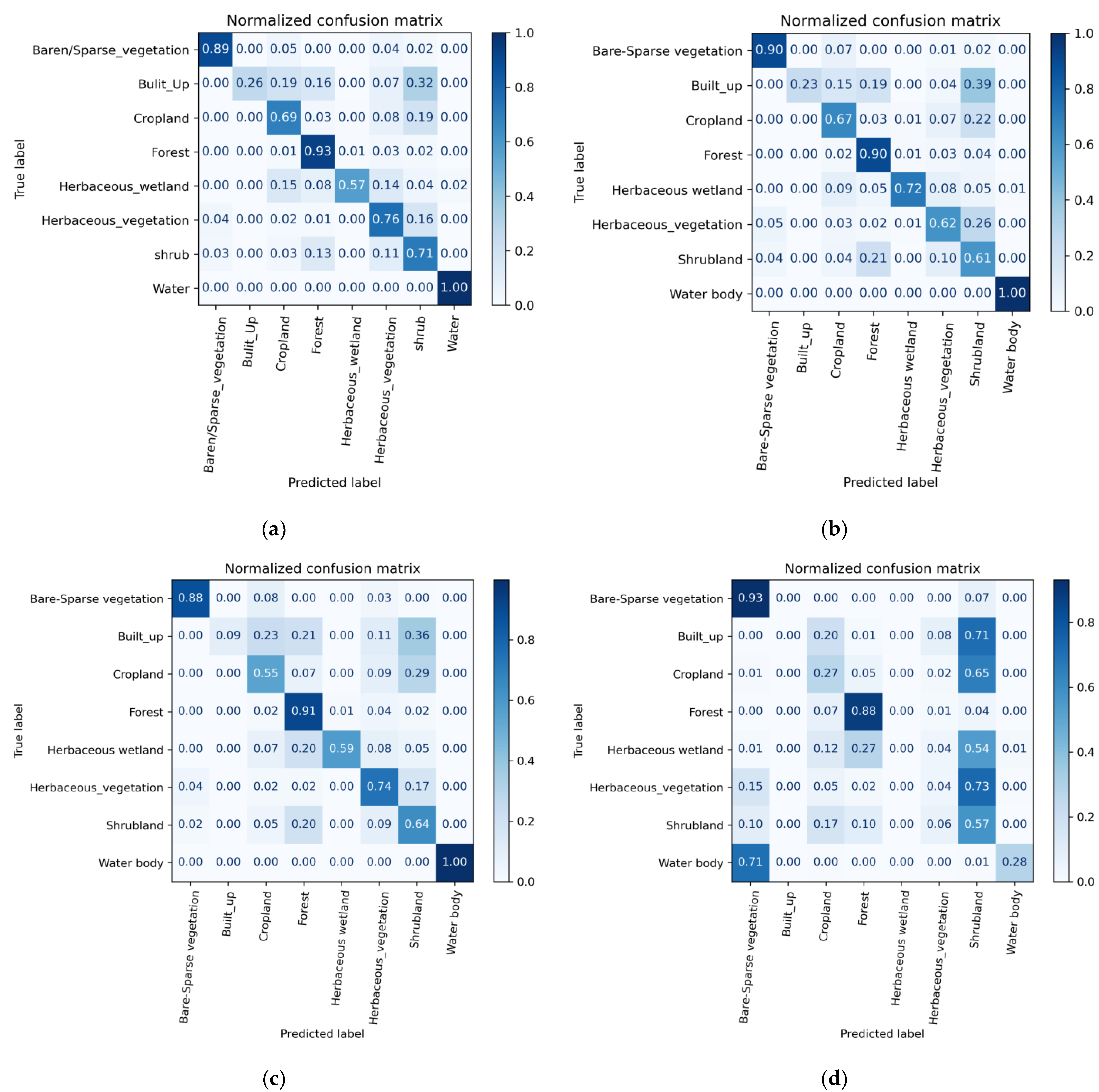 Remotesensing 16 03665 g008a