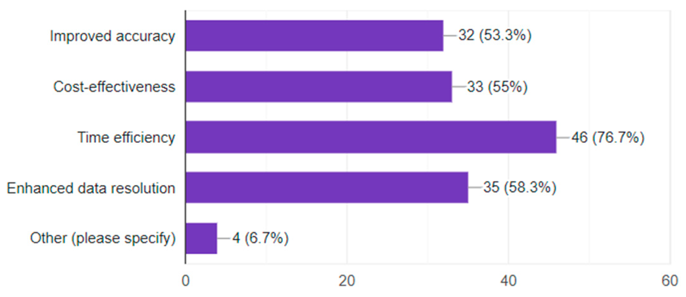 Remotesensing 16 03670 g003