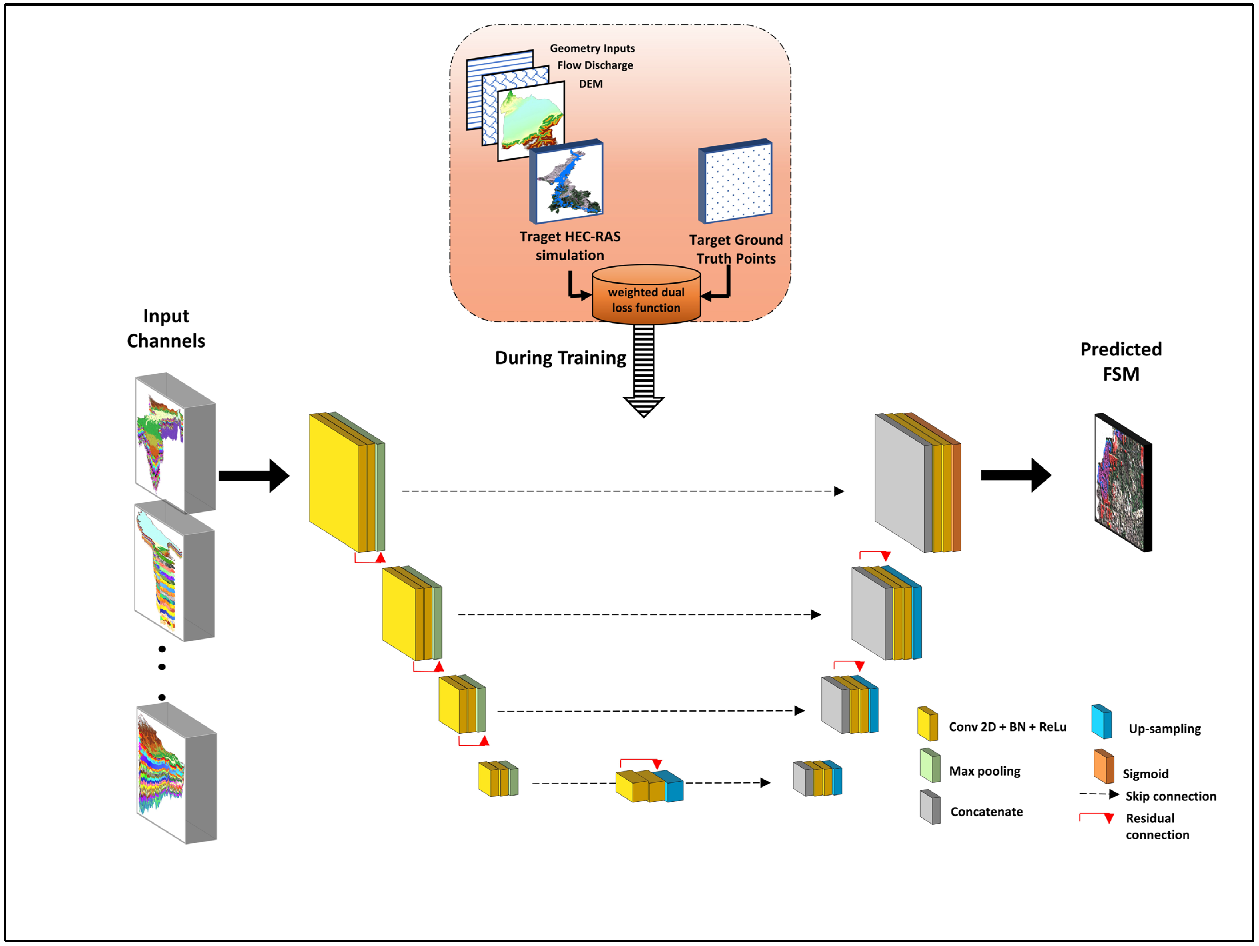 Remotesensing 16 03673 g009