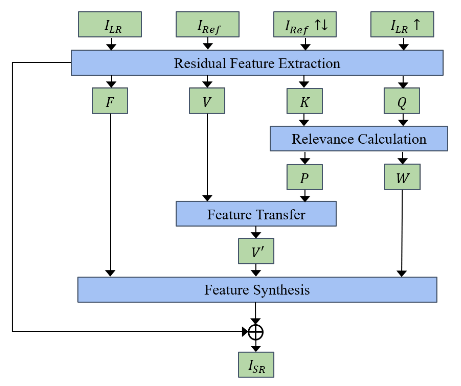 Remotesensing 16 03676 g002
