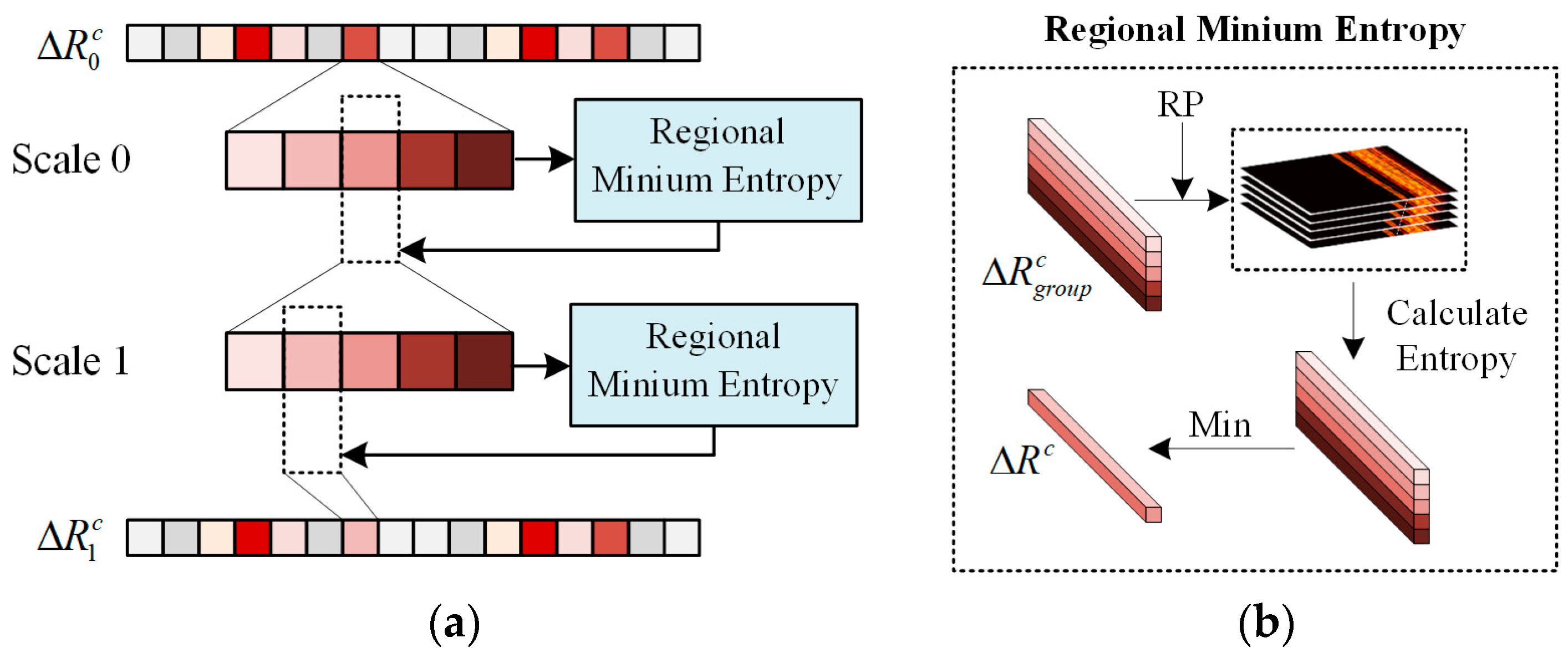 Remotesensing 16 03677 g003