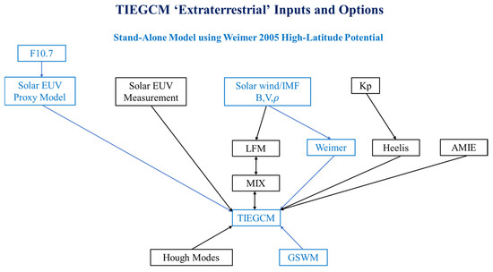 Remotesensing 16 03683 g0a1