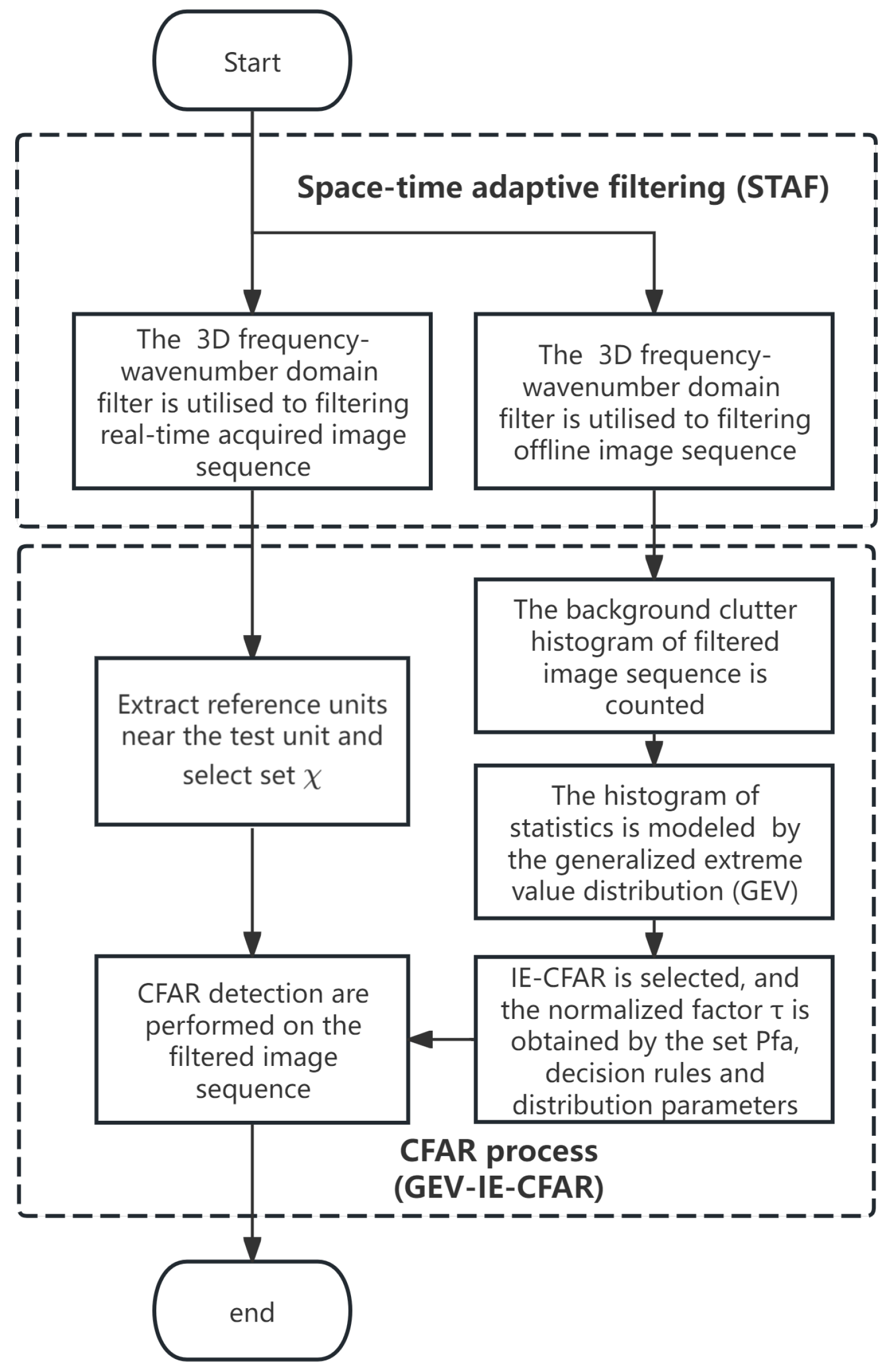 Remotesensing 16 03691 g013