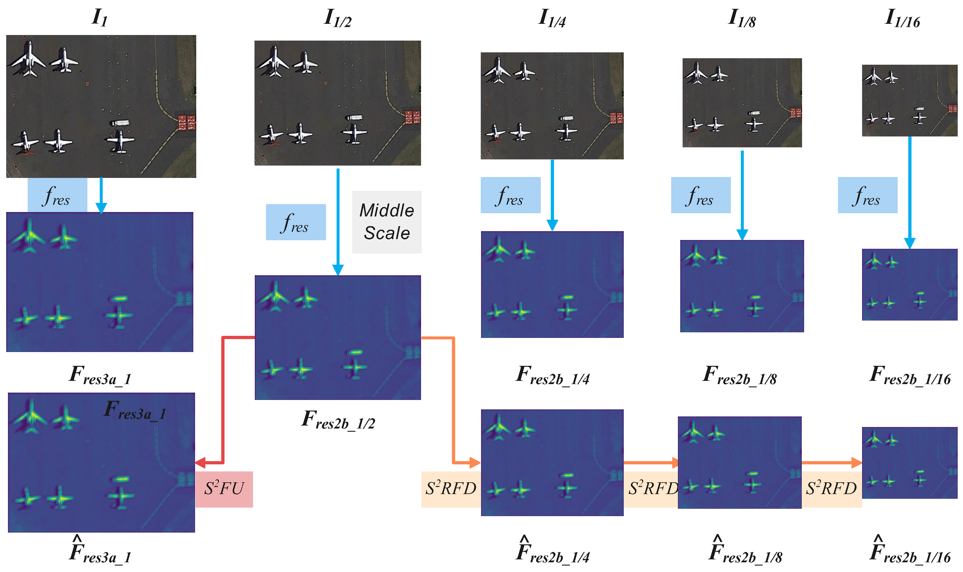 Remotesensing 16 03697 g005