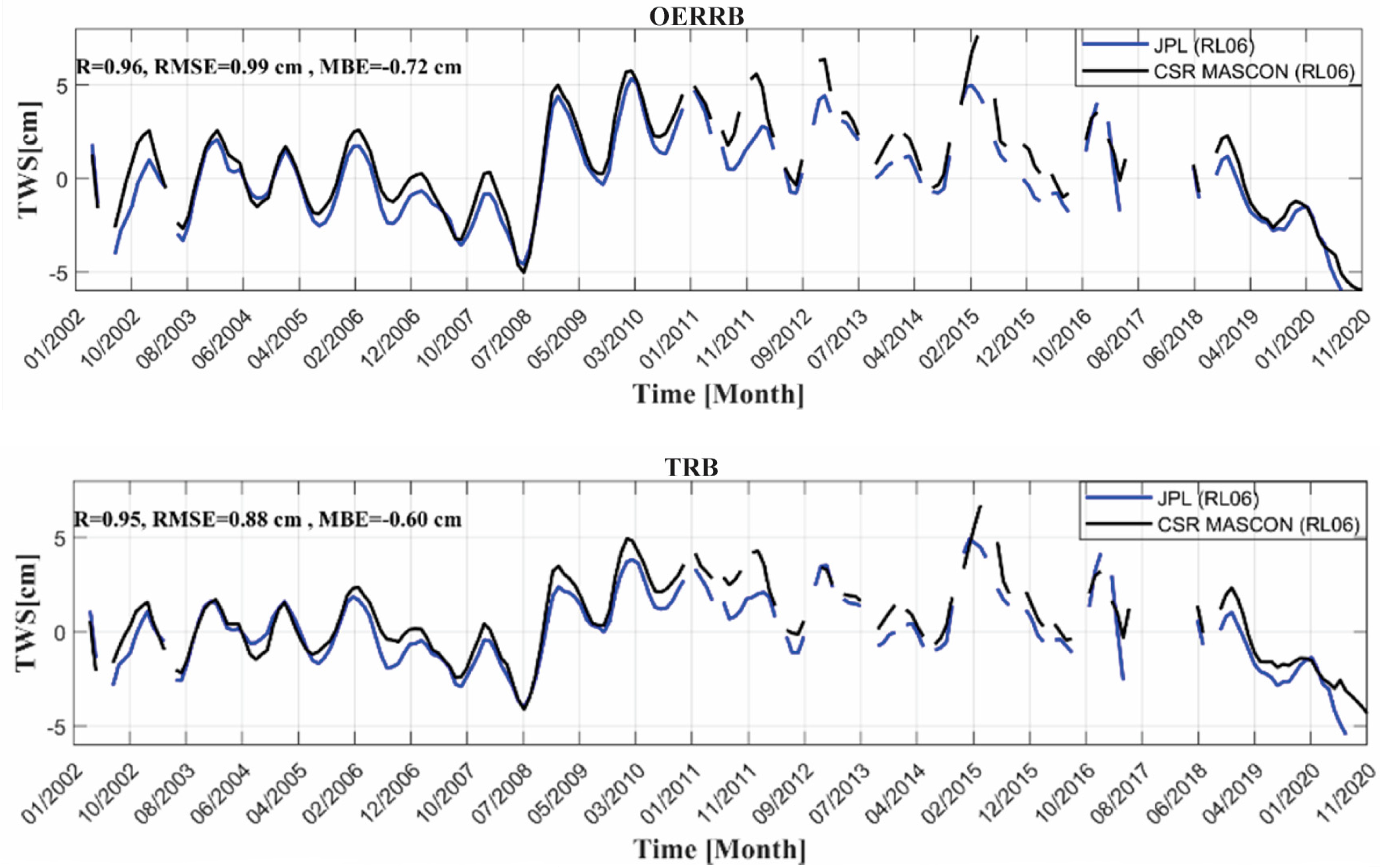 Remotesensing 16 03698 g006