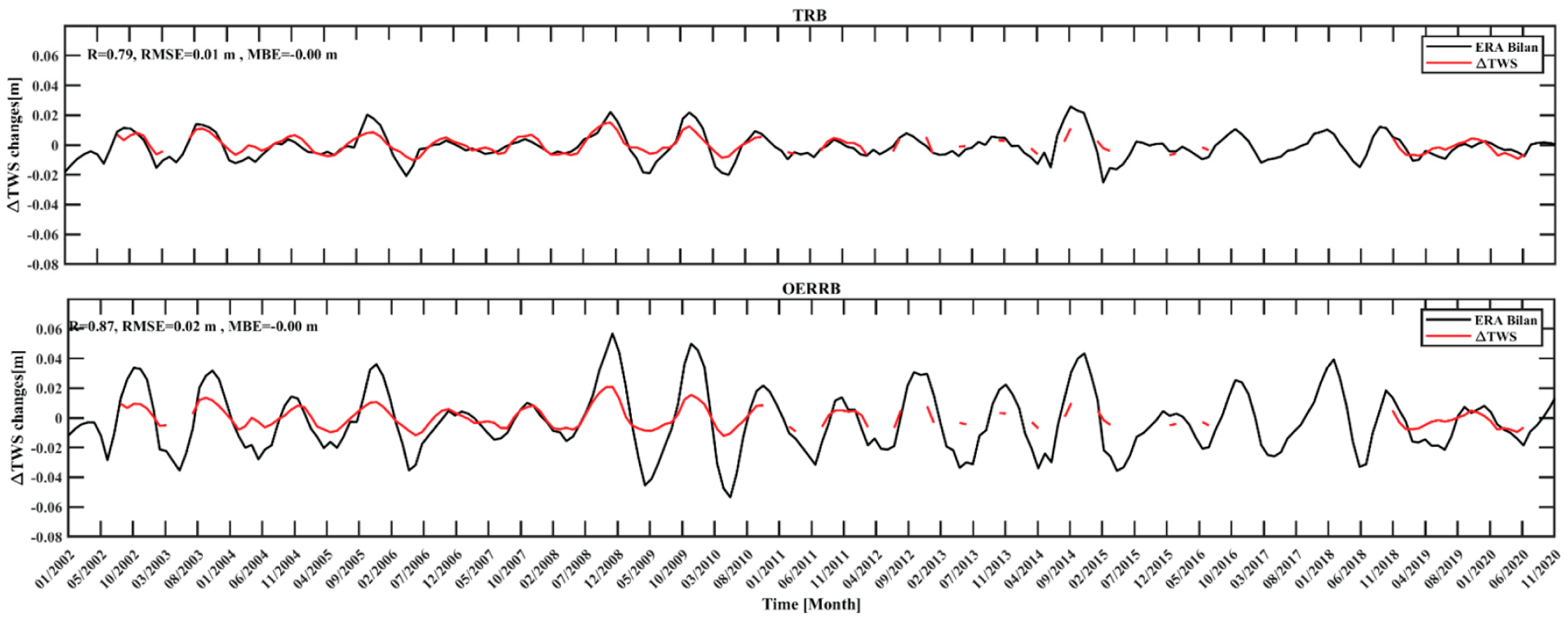 Remotesensing 16 03698 g007