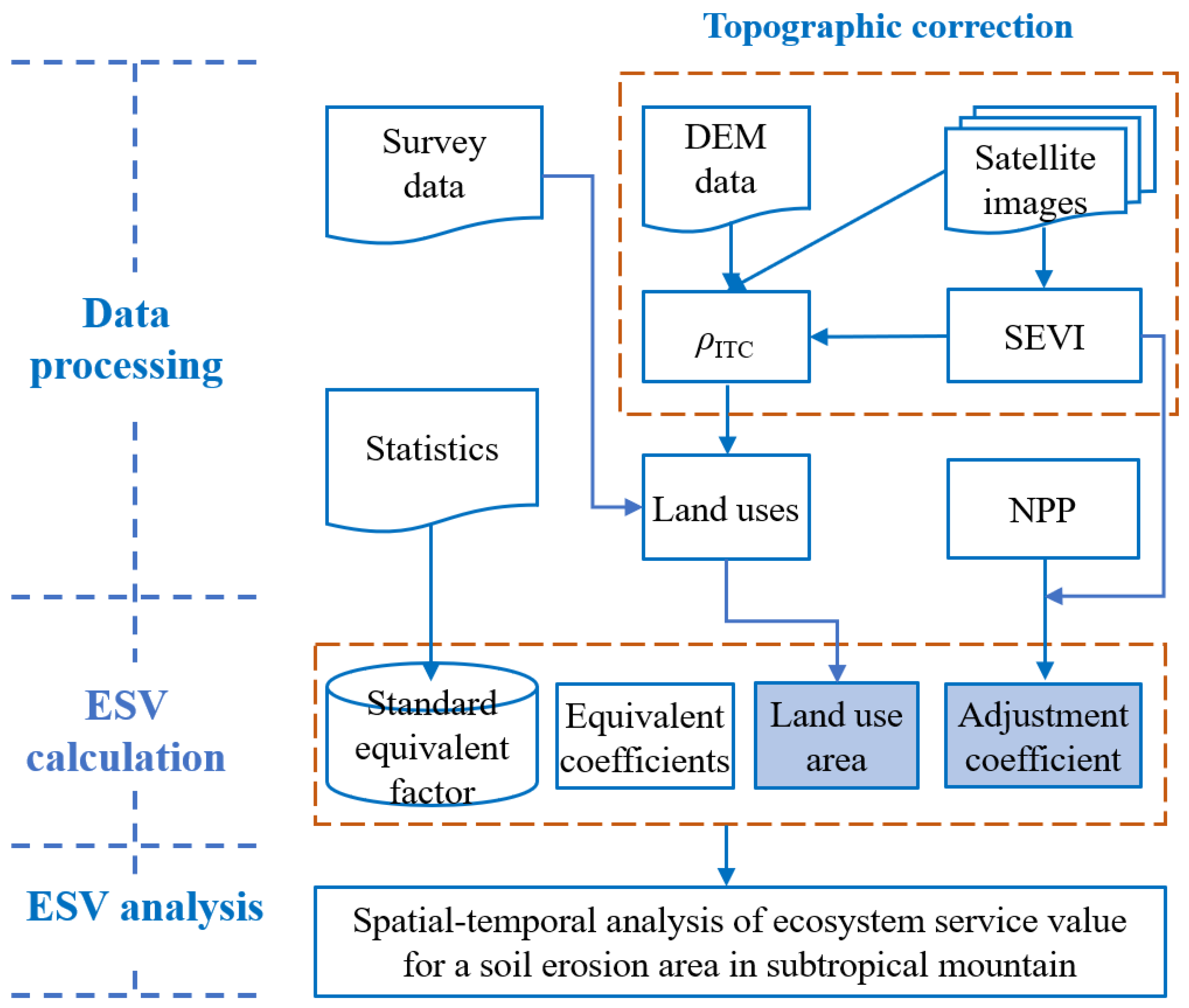 Remotesensing 16 03700 g002 Remotesensing 16 03700 g002