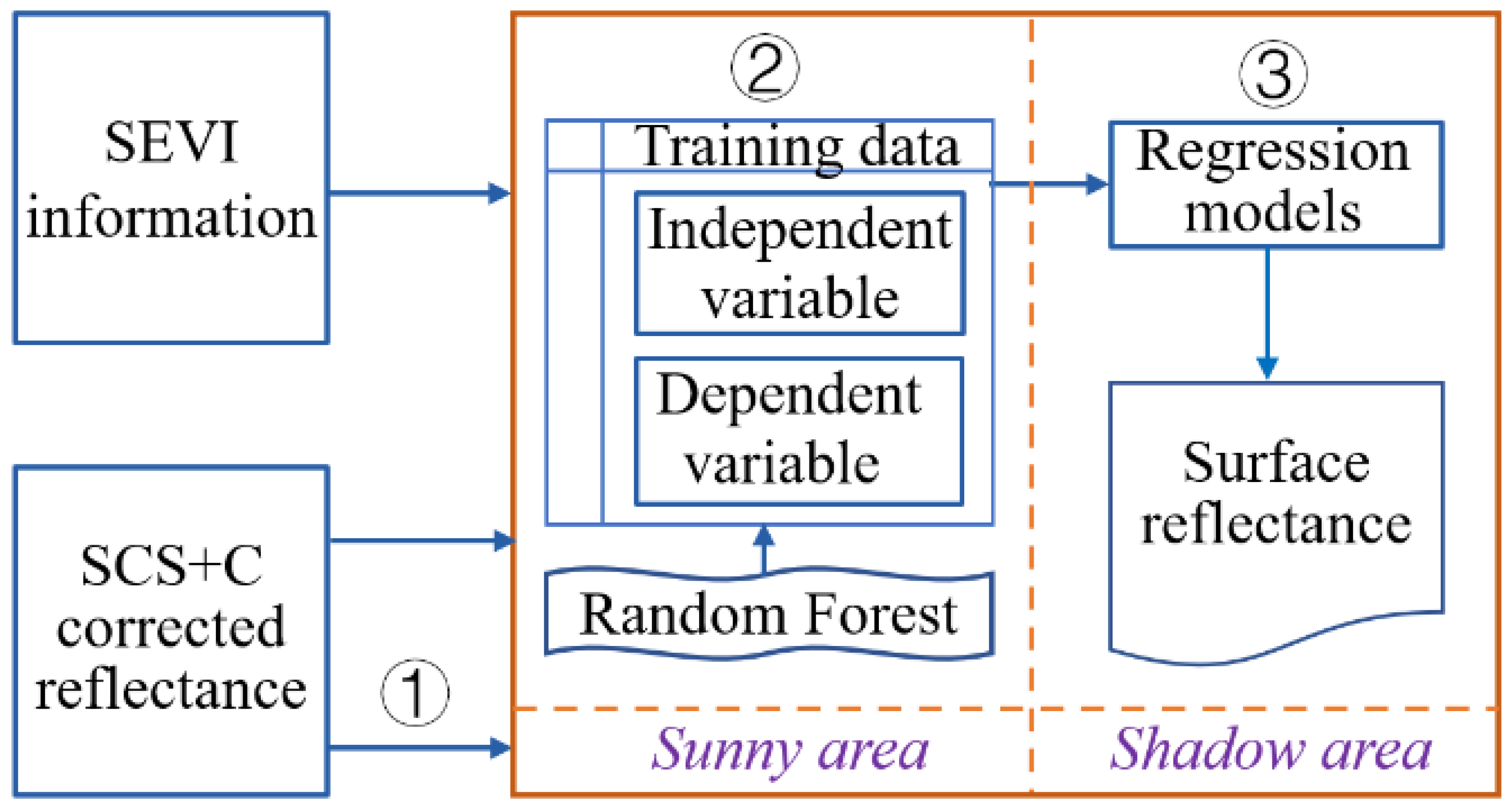 Remotesensing 16 03700 g003 Remotesensing 16 03700 g003