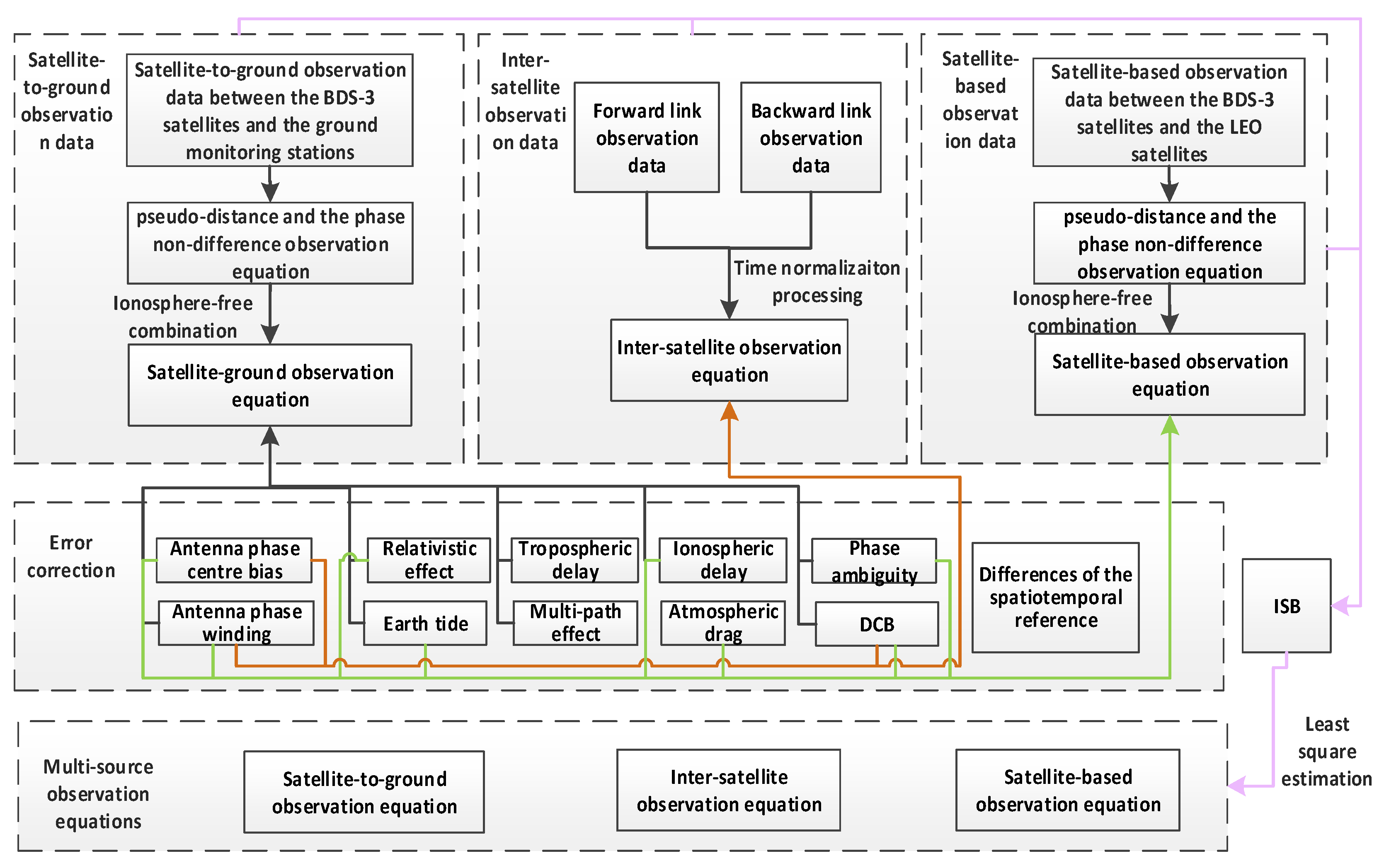 Remotesensing 16 03702 g002 Remotesensing 16 03702 g002