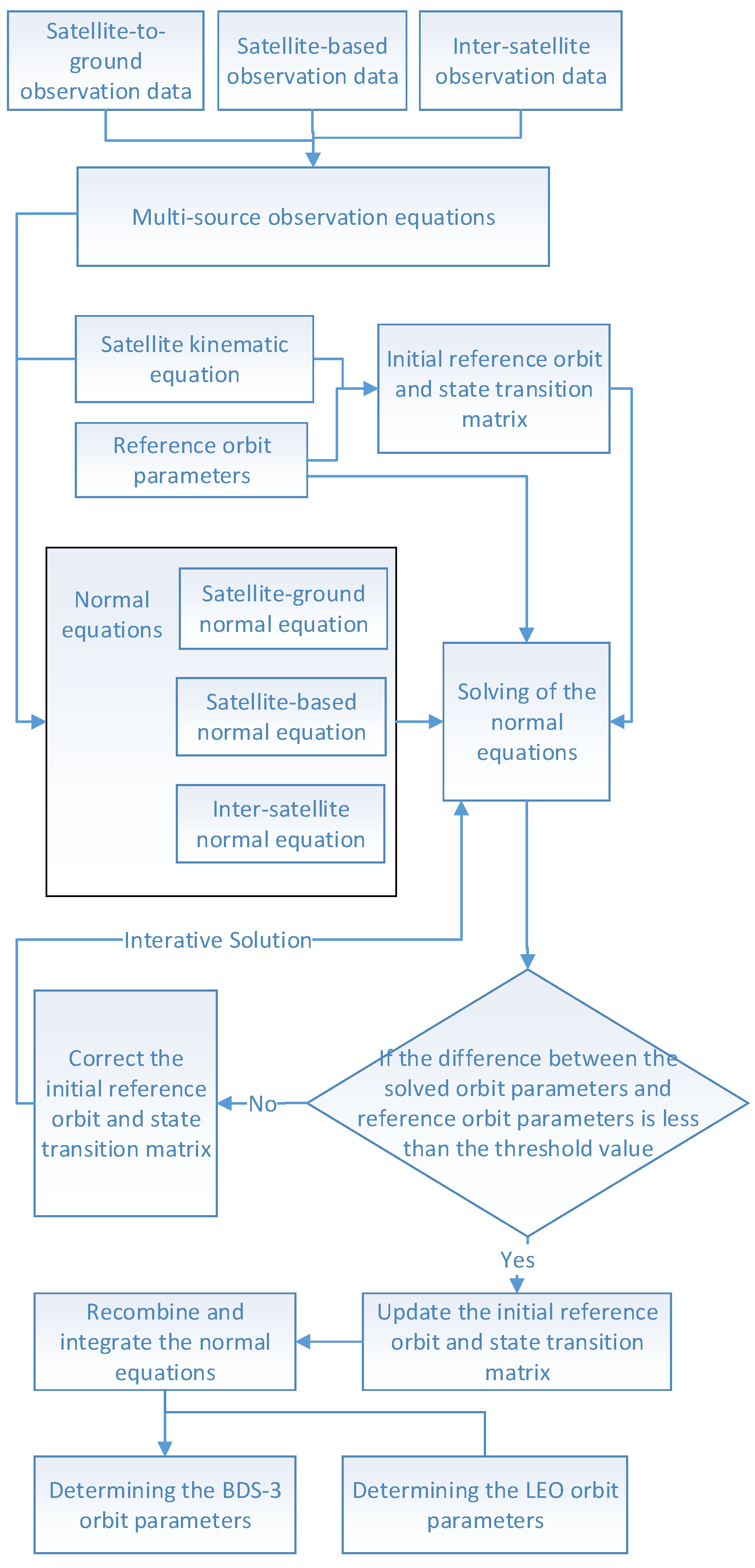 Remotesensing 16 03702 g003 Remotesensing 16 03702 g003